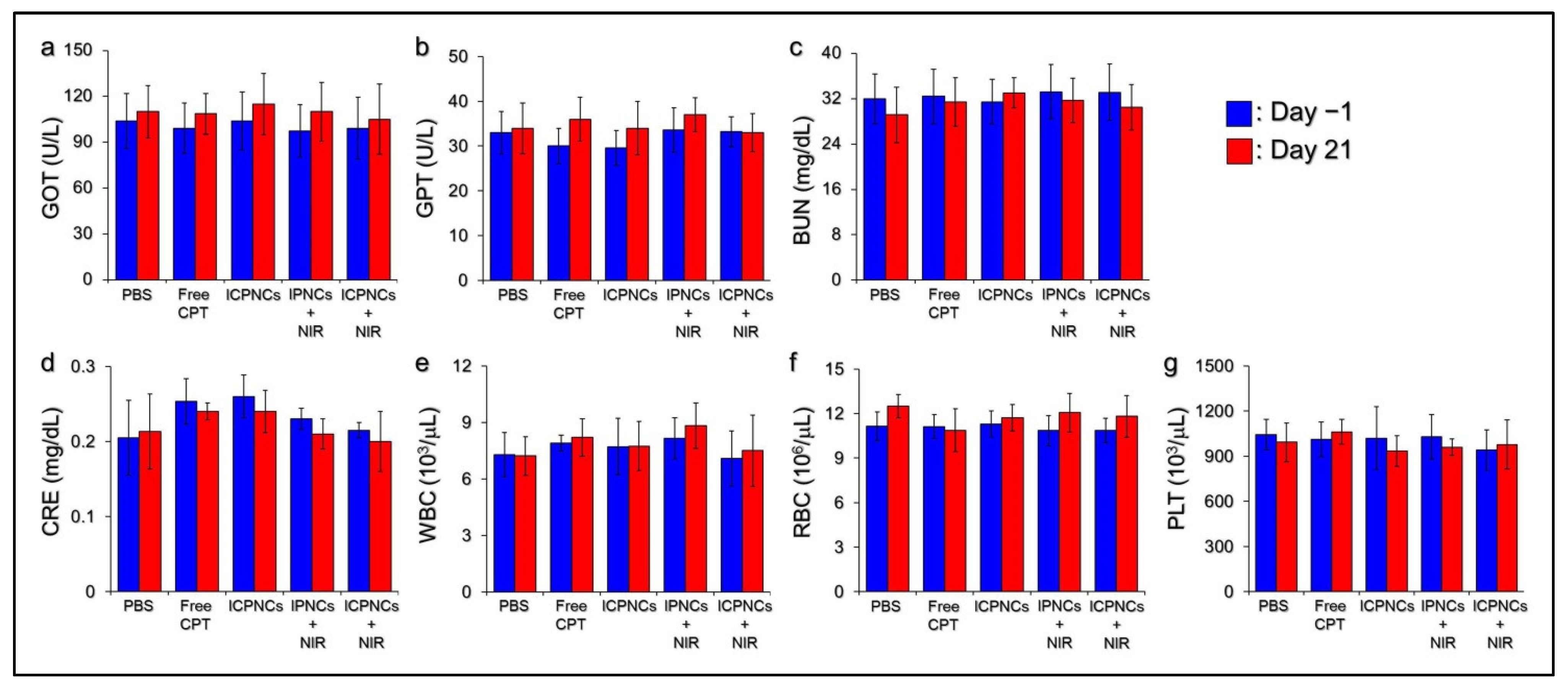 Pharmaceutics 13 01499 g008