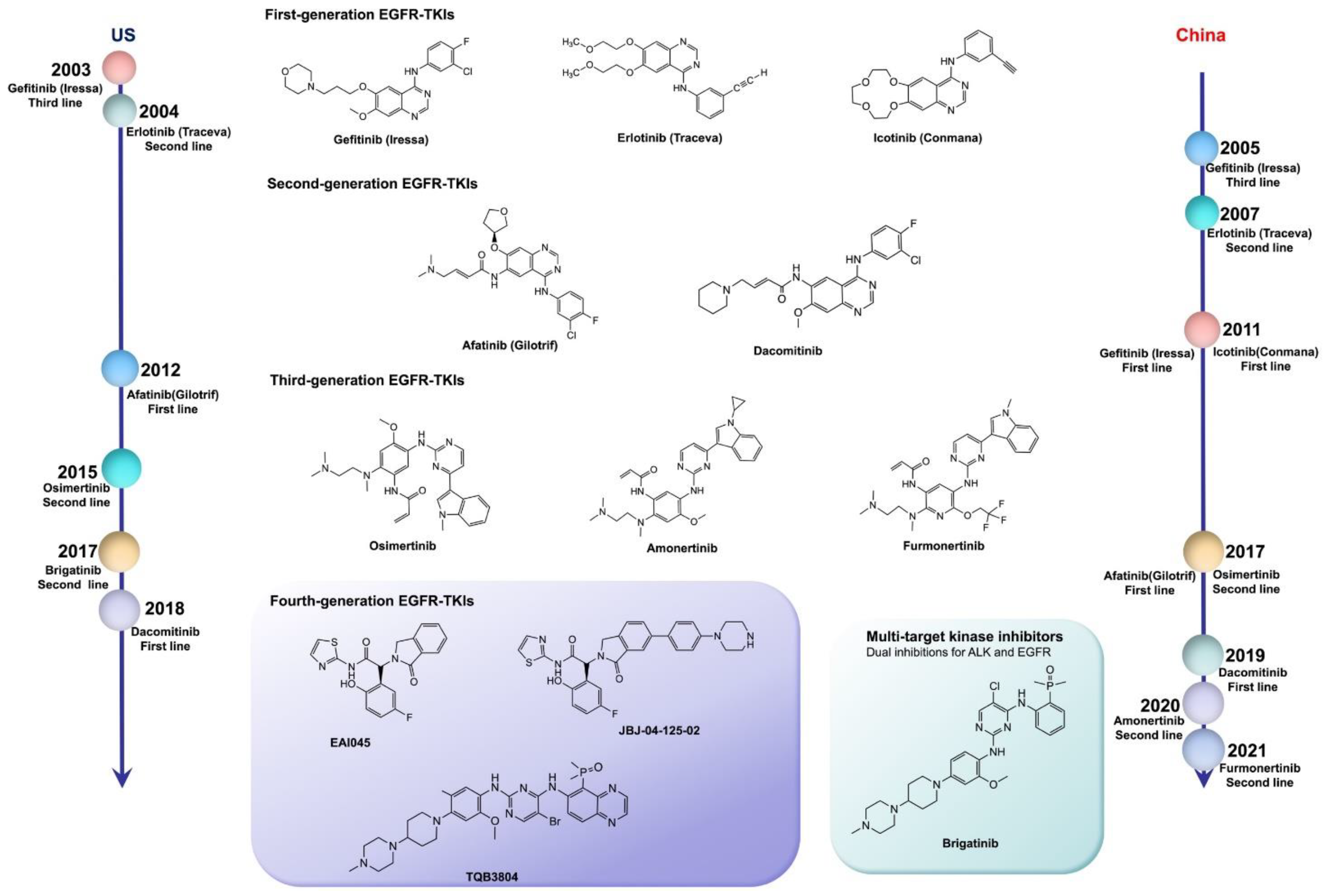 Pharmaceutics 13 01500 g001 550