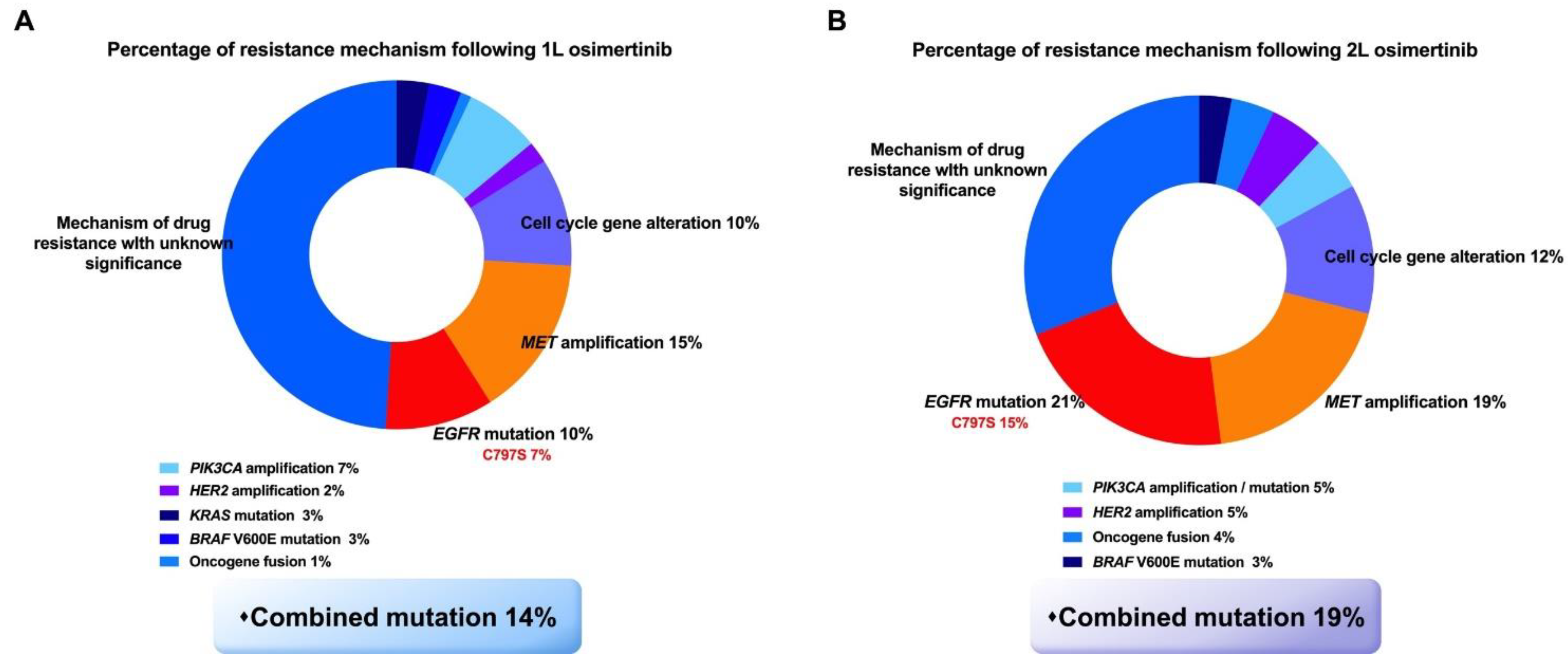 Pharmaceutics 13 01500 g004 550