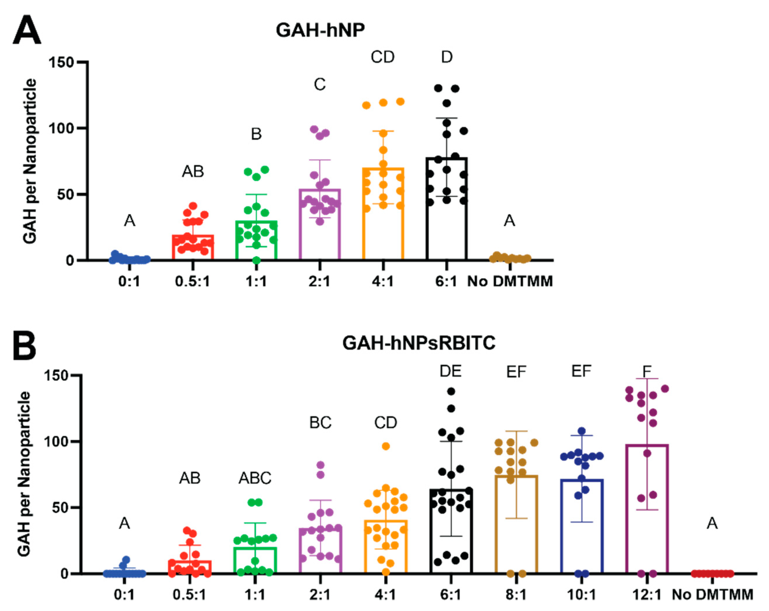 Pharmaceutics 13 01503 g002 Pharmaceutics 13 01503 g002