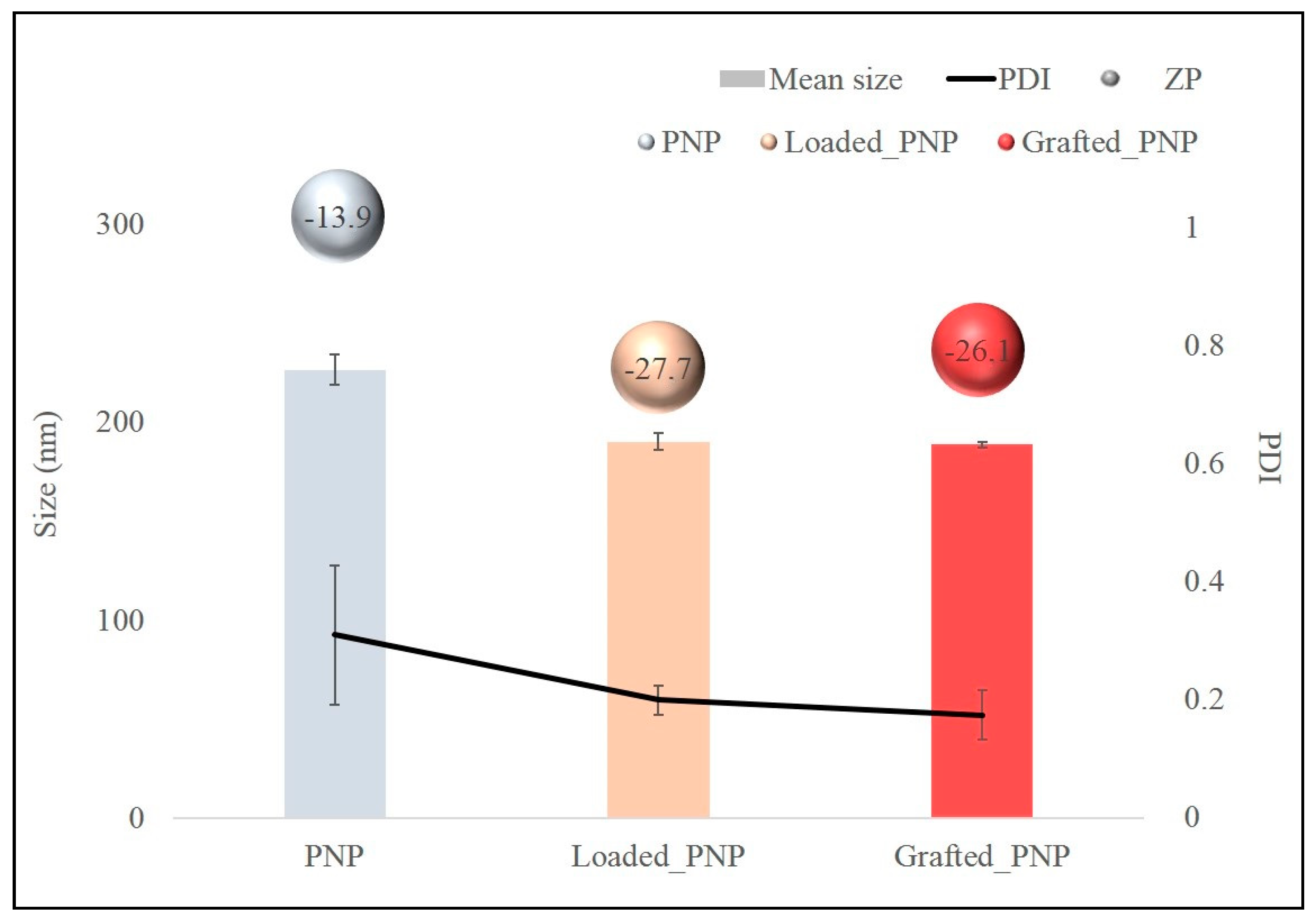 Pharmaceutics 13 01508 g005 550