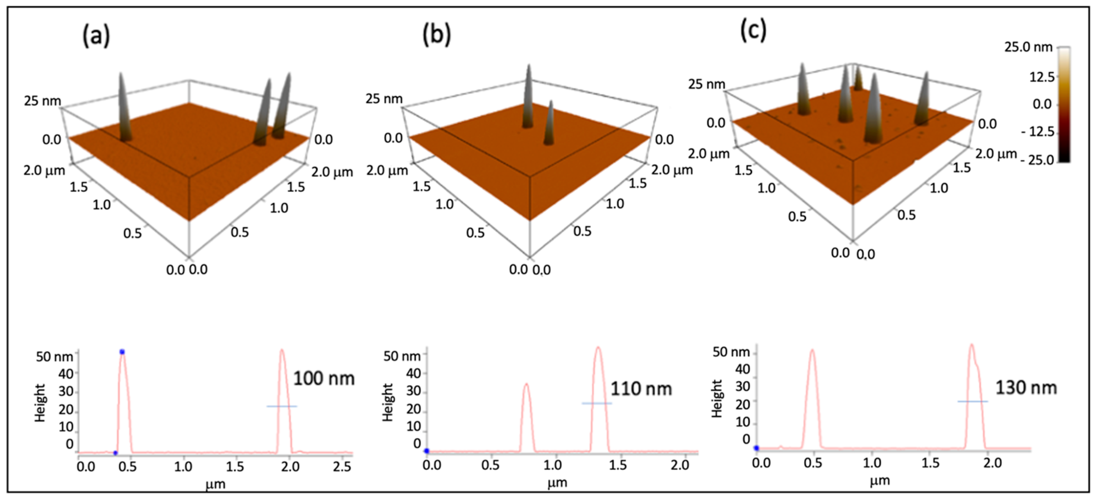 Pharmaceutics 13 01508 g006 550