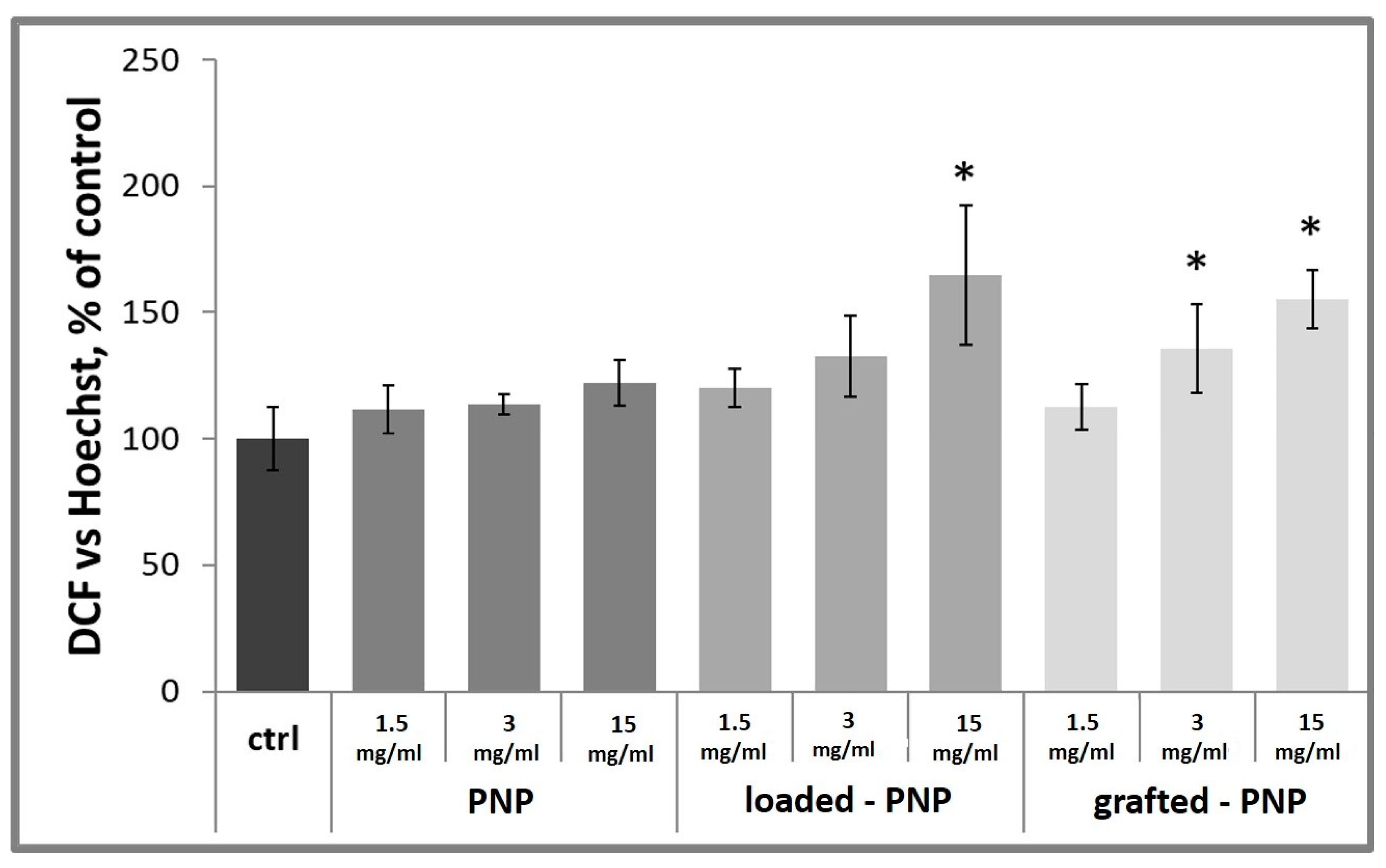 Pharmaceutics 13 01508 g010 550