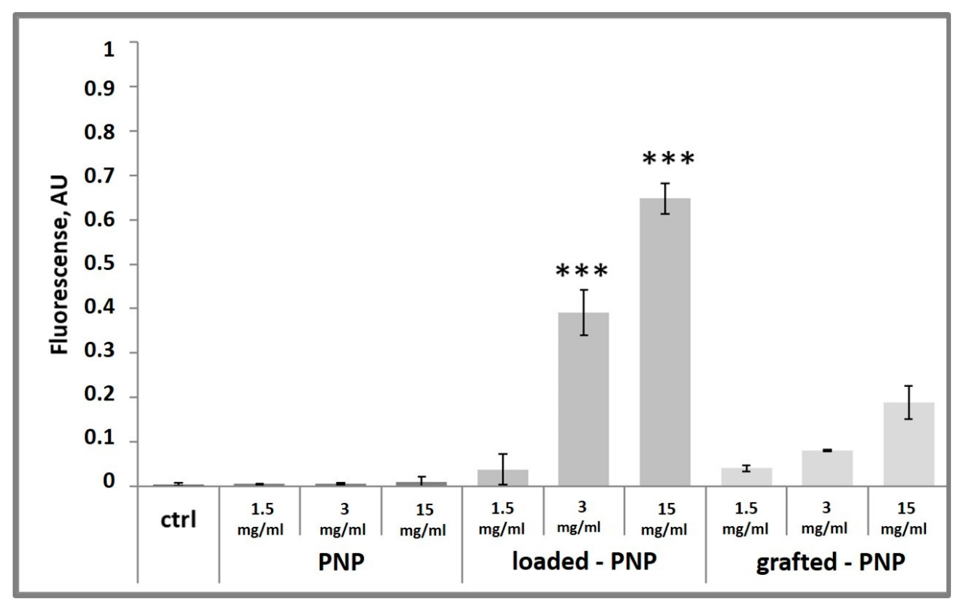 Pharmaceutics 13 01508 g012 550