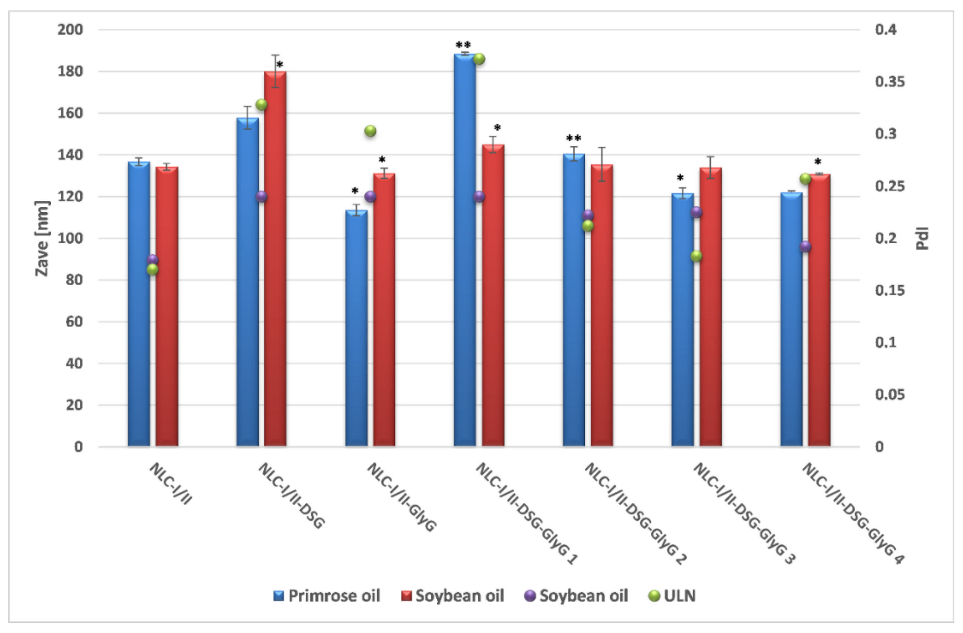 Pharmaceutics 13 01511 g002 550