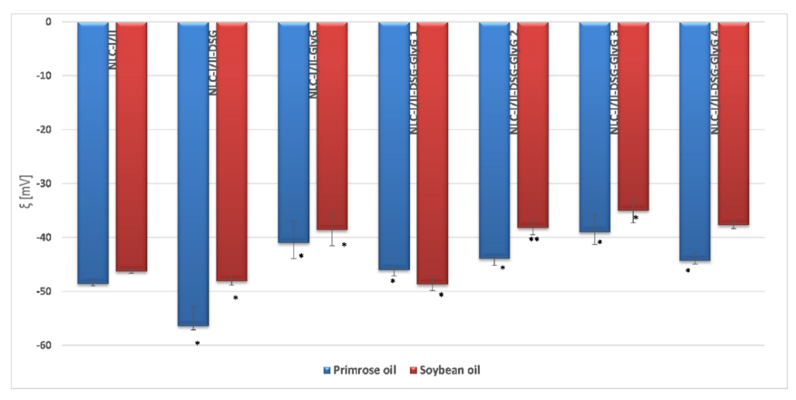 Pharmaceutics 13 01511 g004 550