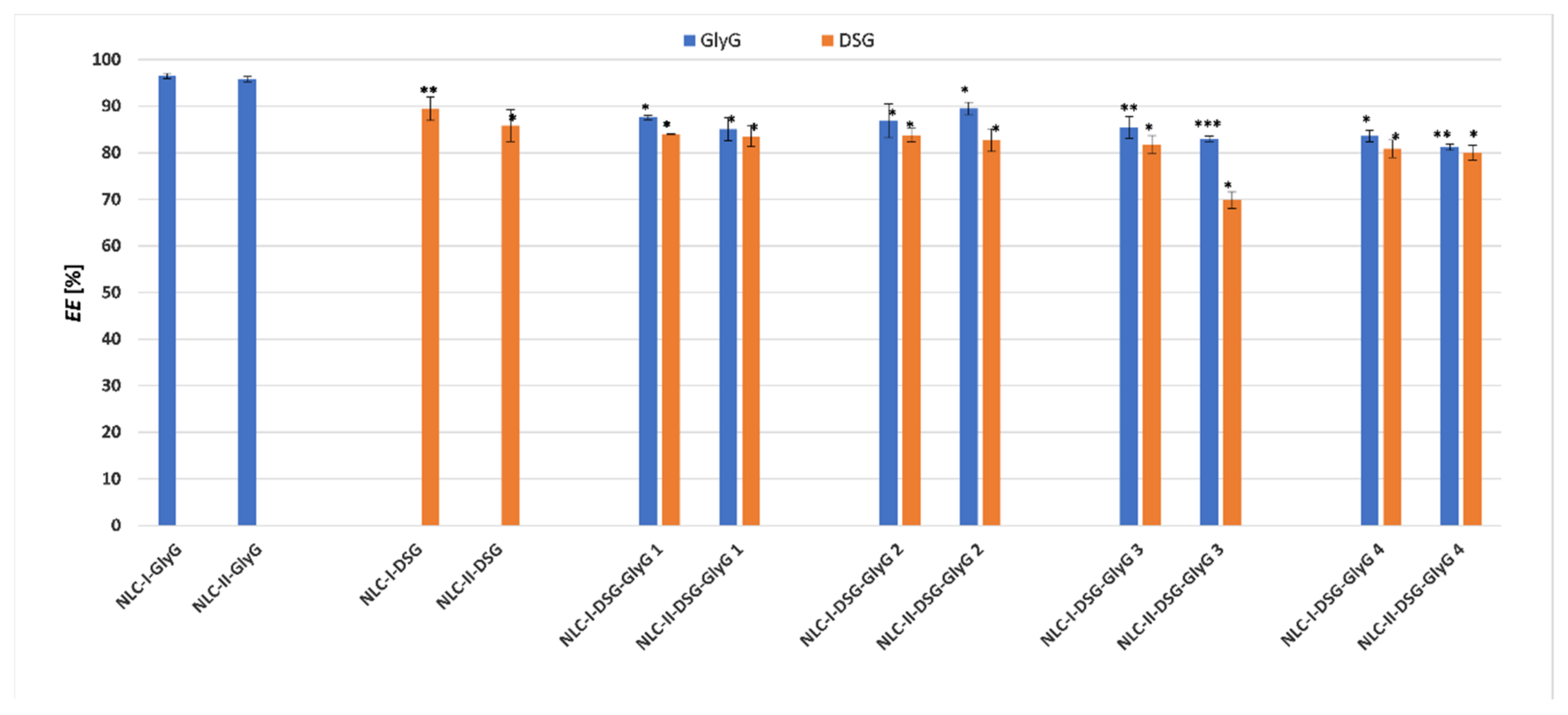 Pharmaceutics 13 01511 g006 550