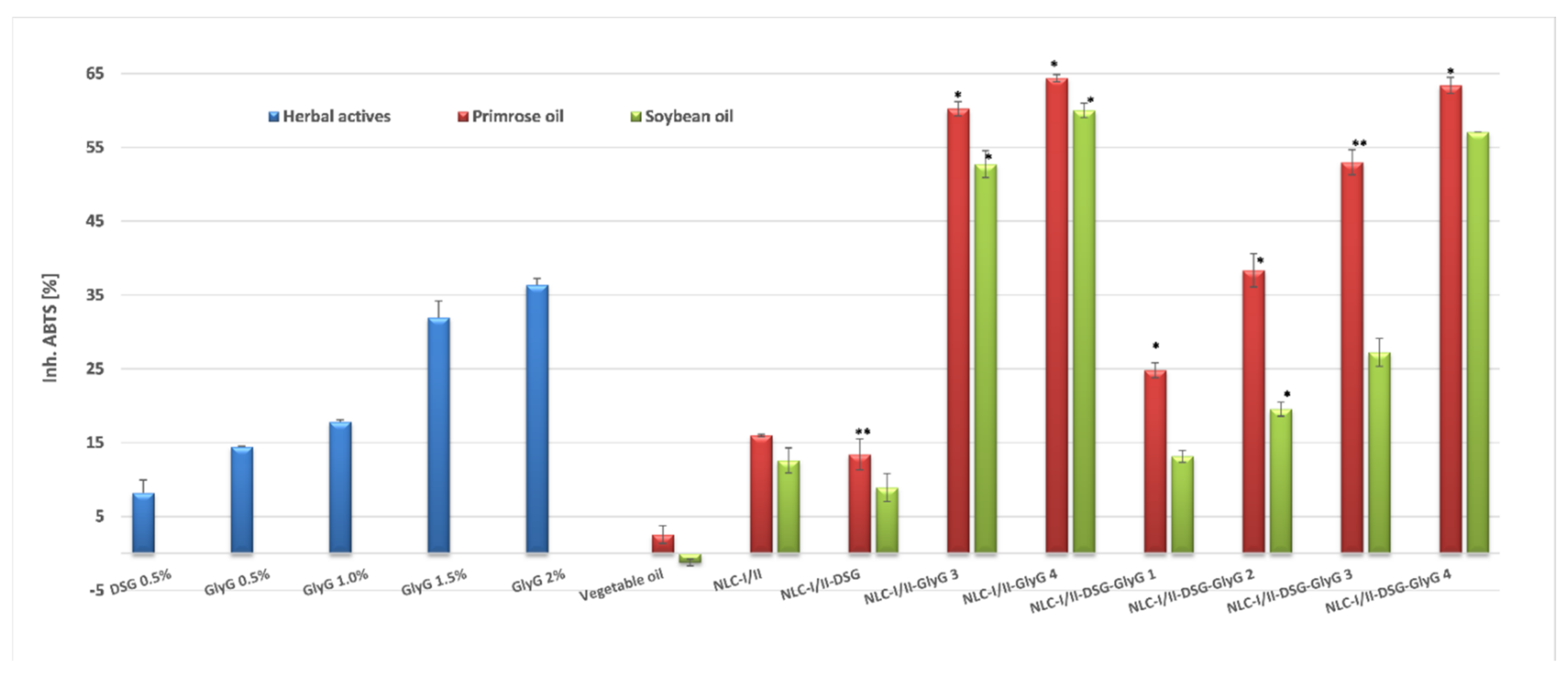 Pharmaceutics 13 01511 g007 550