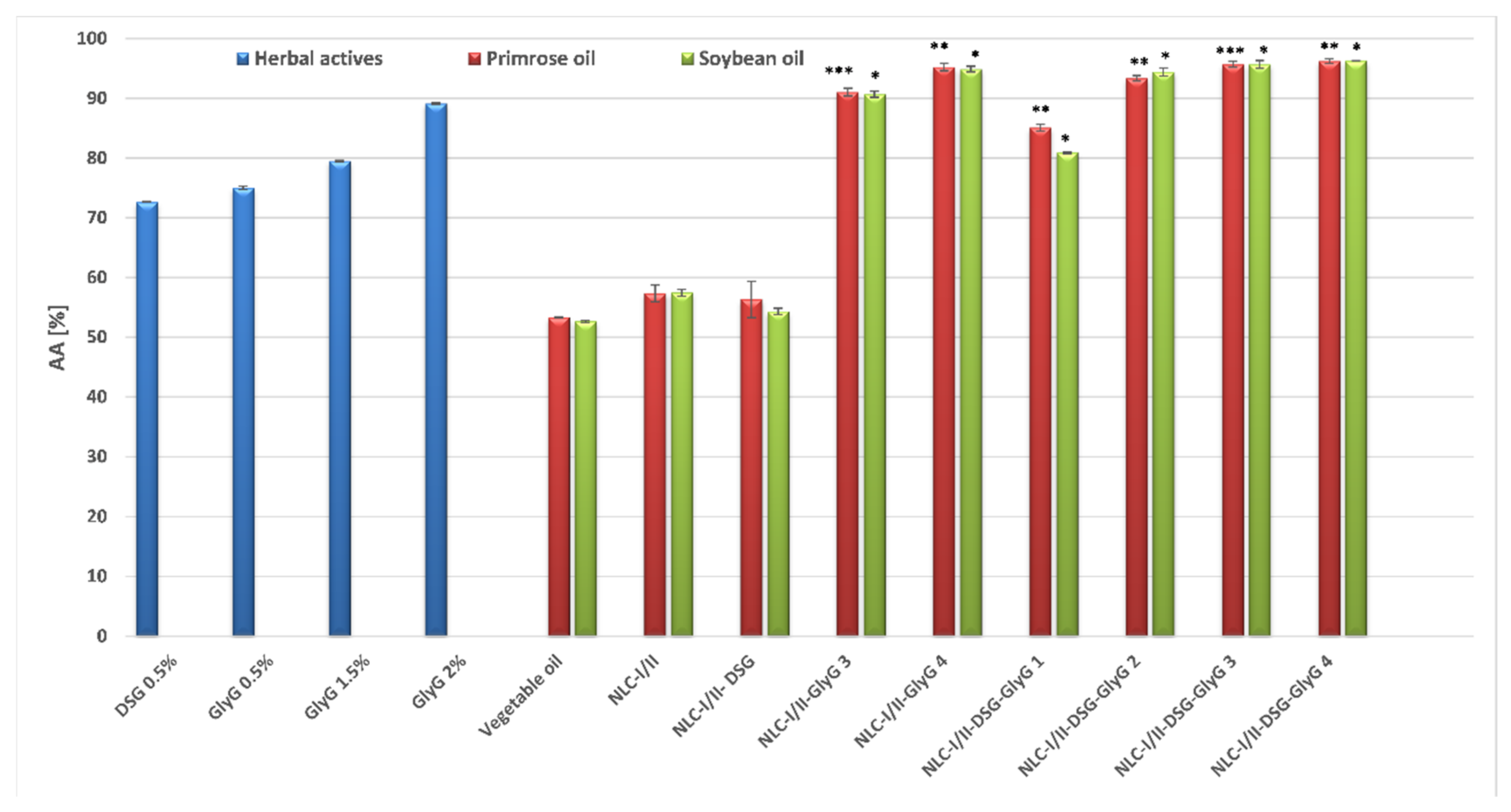 Pharmaceutics 13 01511 g008 550