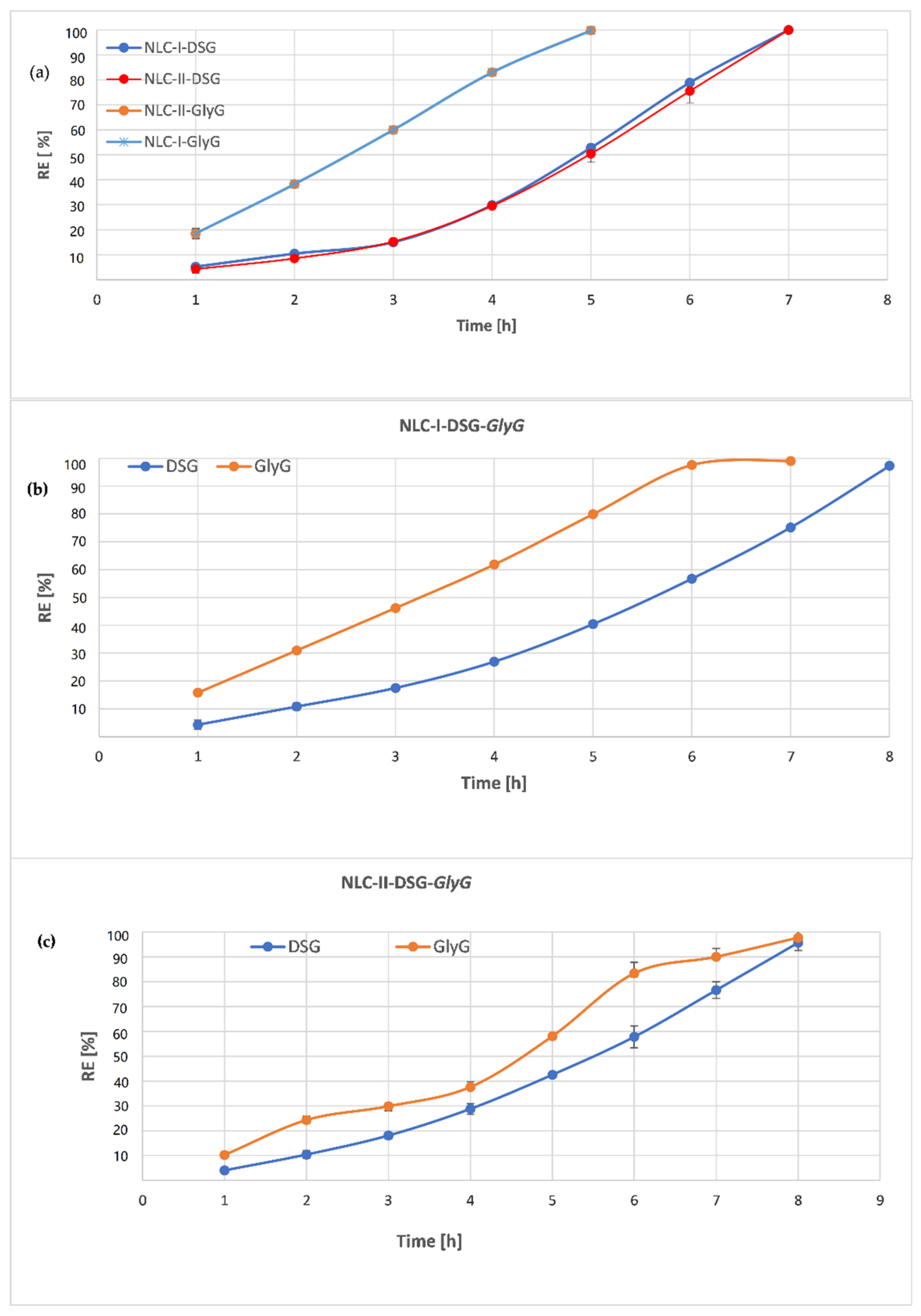 Pharmaceutics 13 01511 g009 550