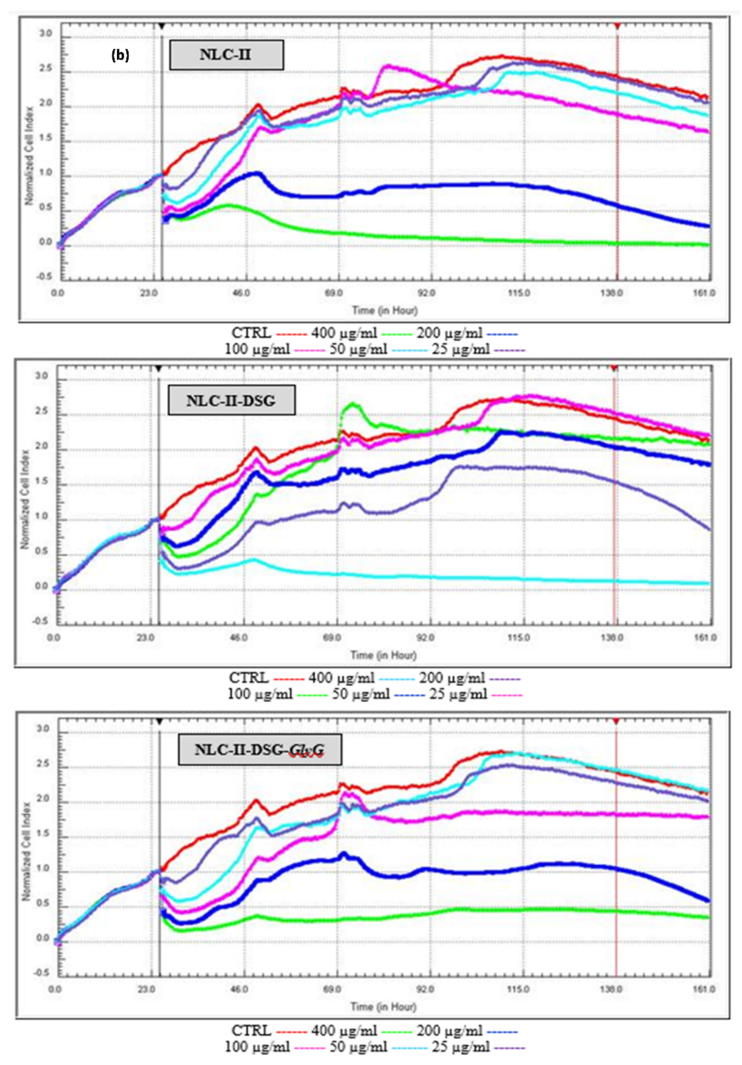 Pharmaceutics 13 01511 g011b 550