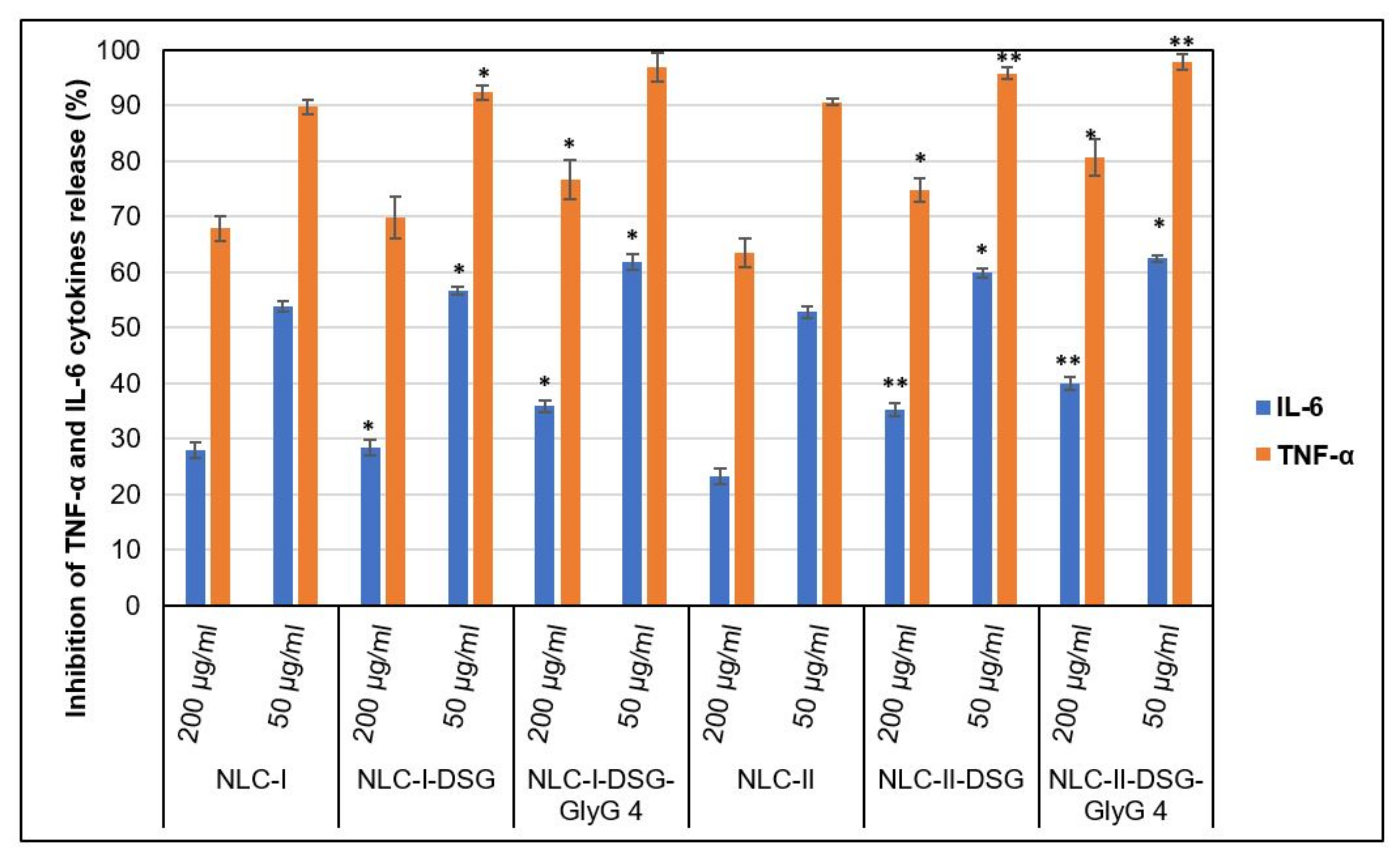 Pharmaceutics 13 01511 g012 550