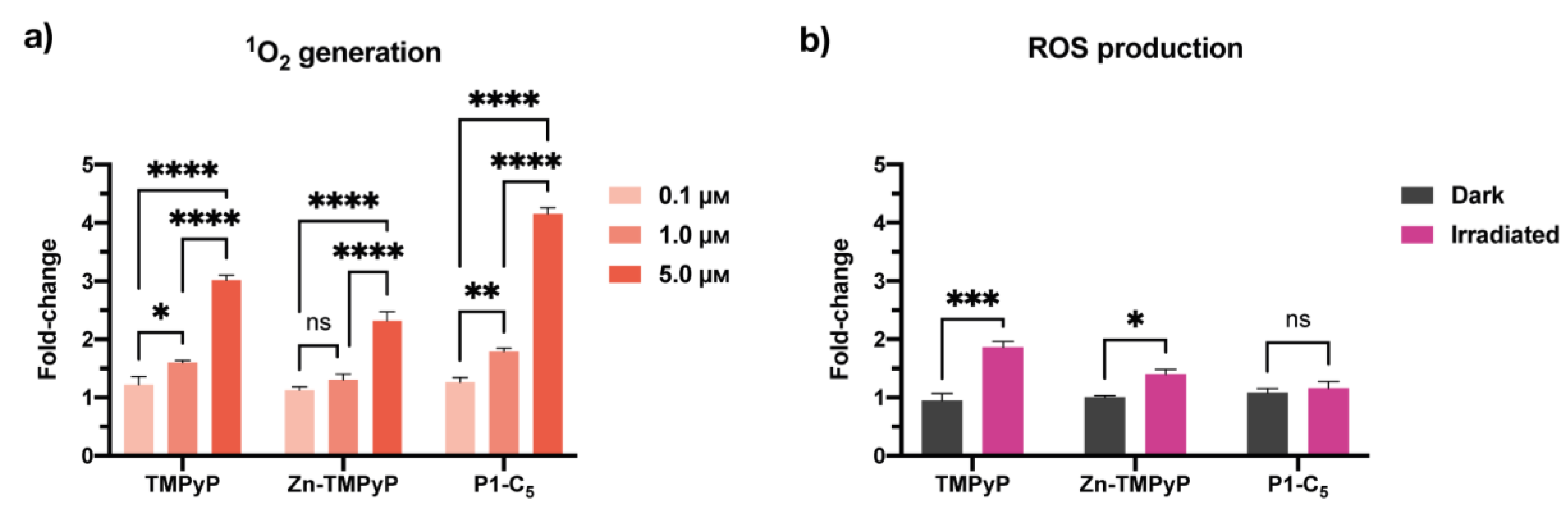 Pharmaceutics 13 01512 g009 550