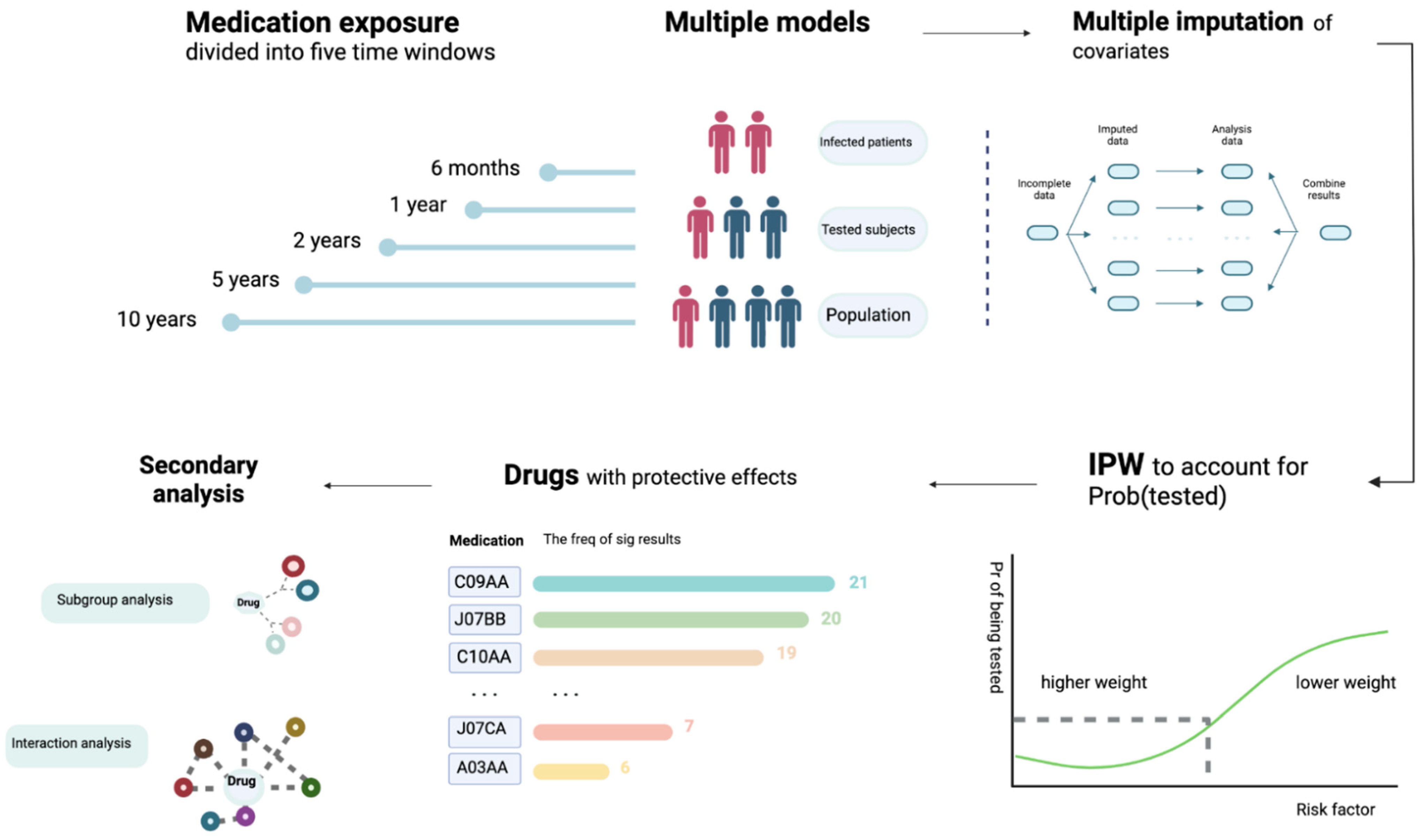 Pharmaceutics 13 01514 g001 550