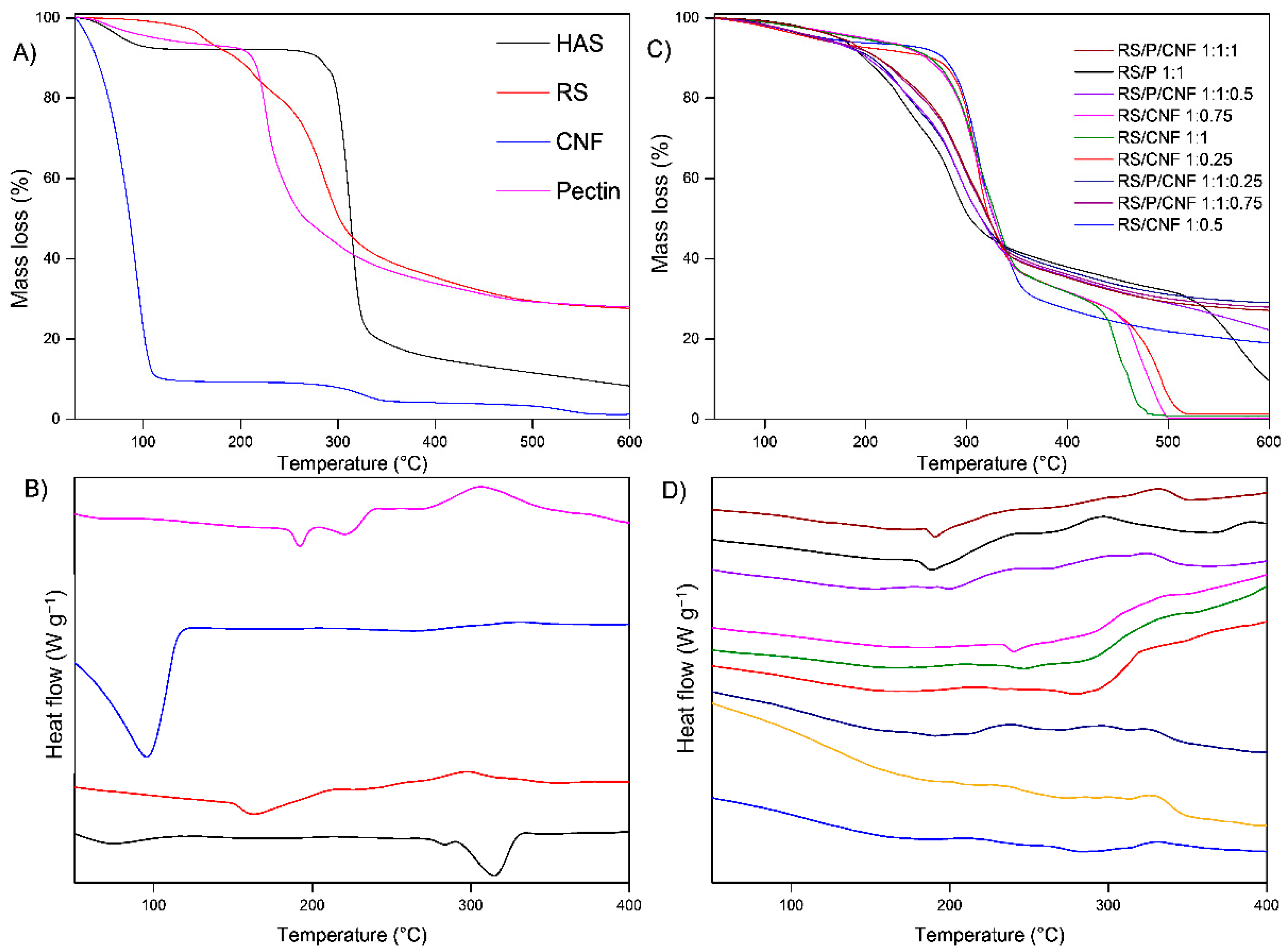 Pharmaceutics 13 01515 g002a