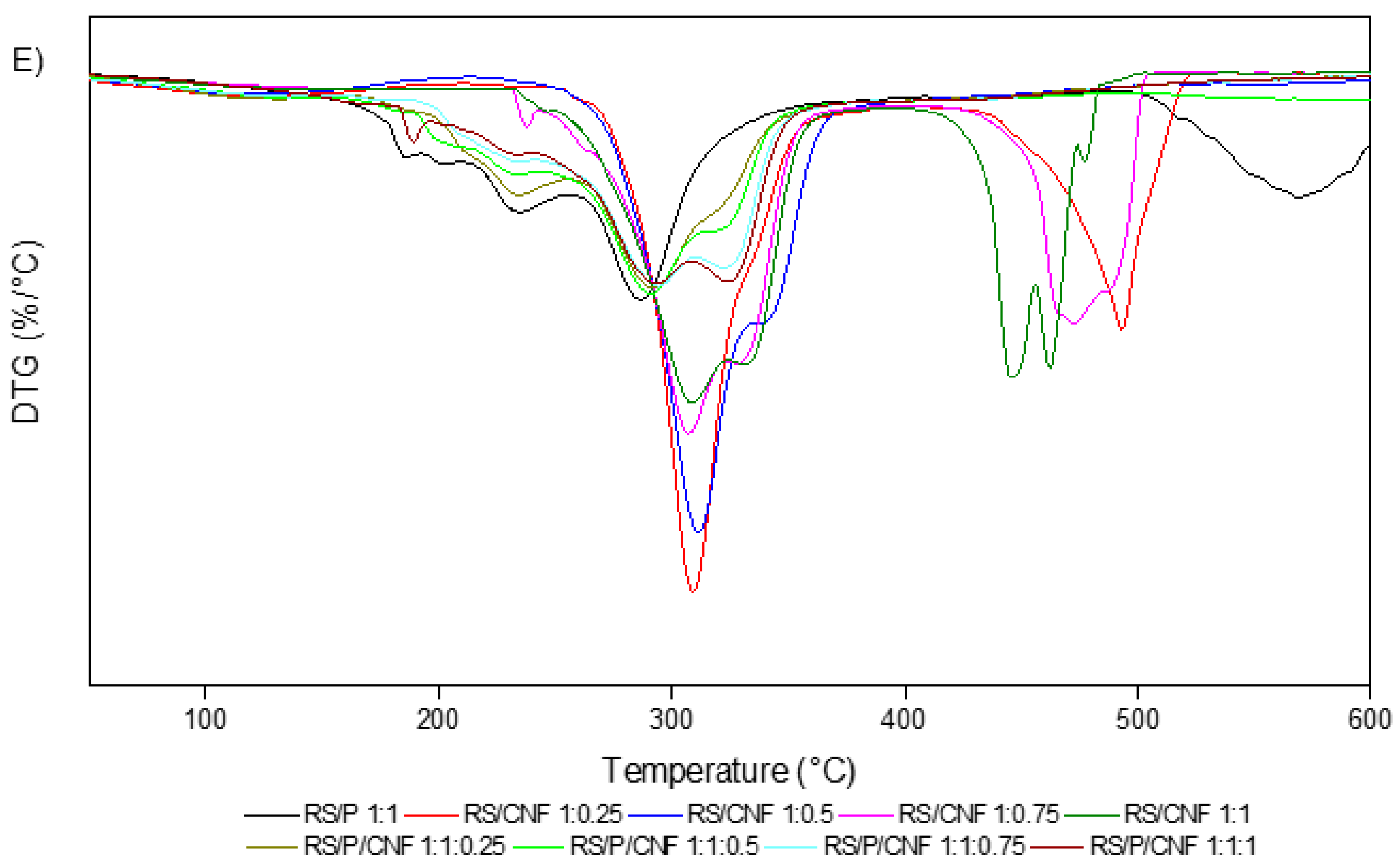 Pharmaceutics 13 01515 g002b