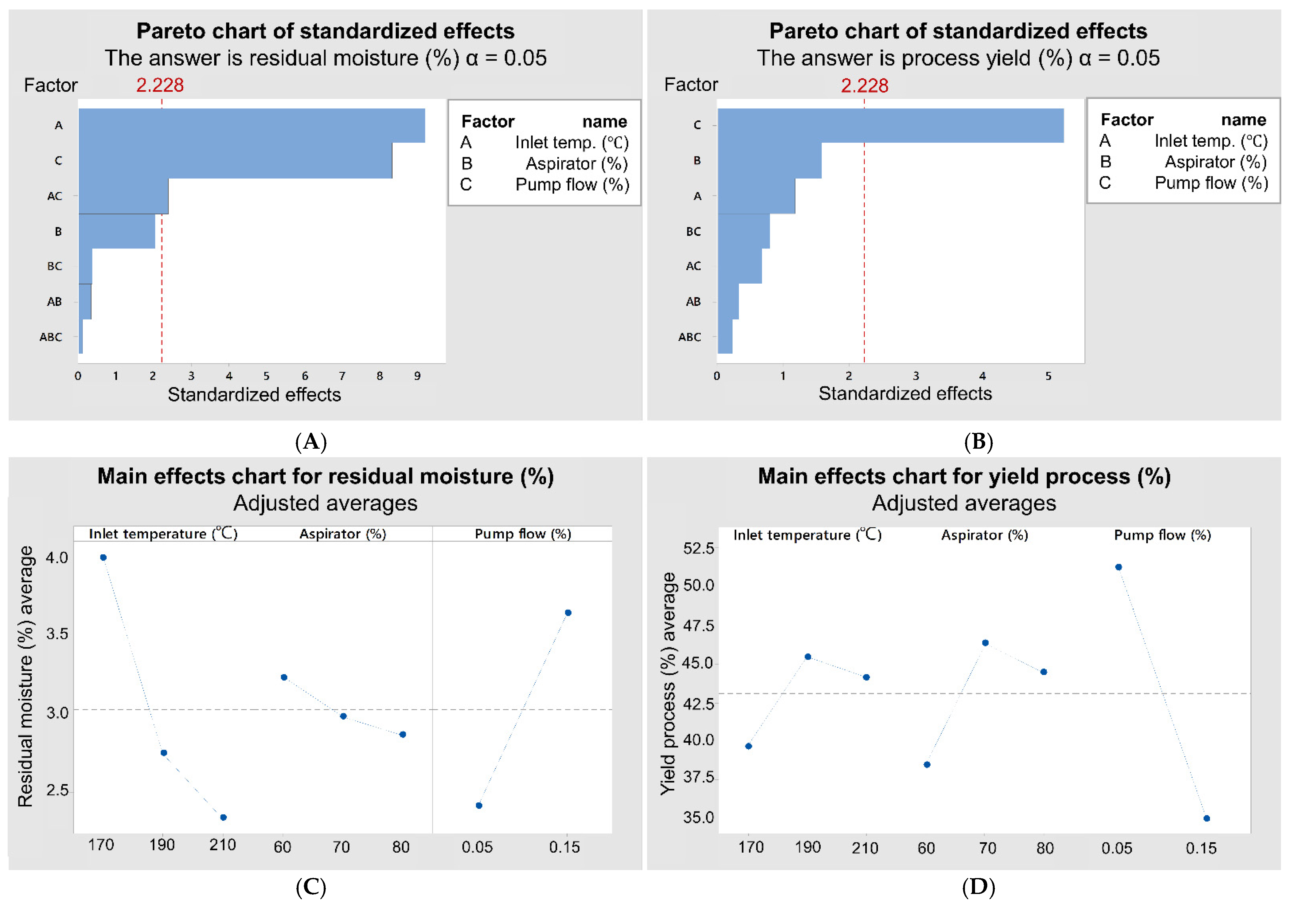 Pharmaceutics 13 01515 g003