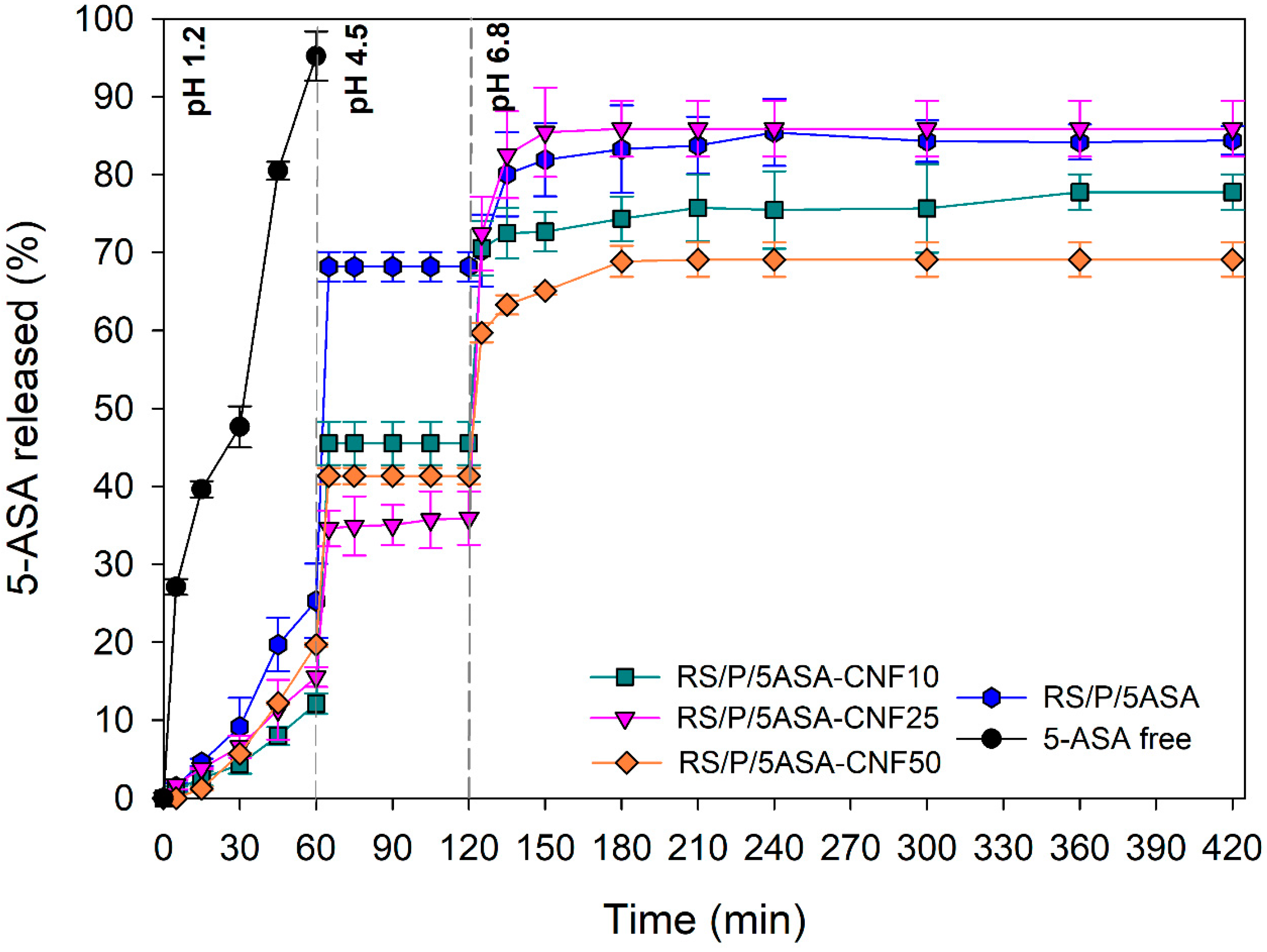 Pharmaceutics 13 01515 g007