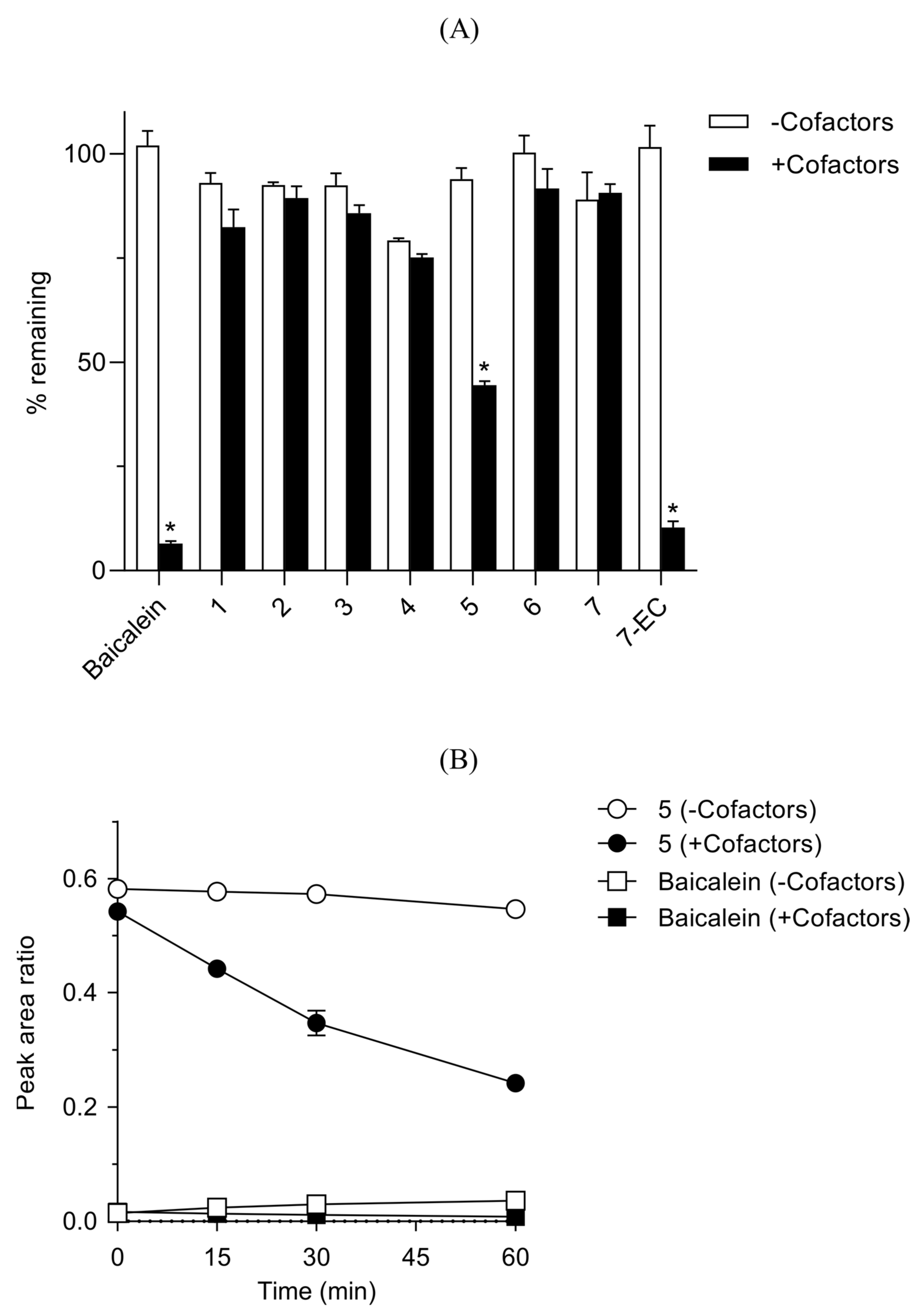 Pharmaceutics 13 01516 g003