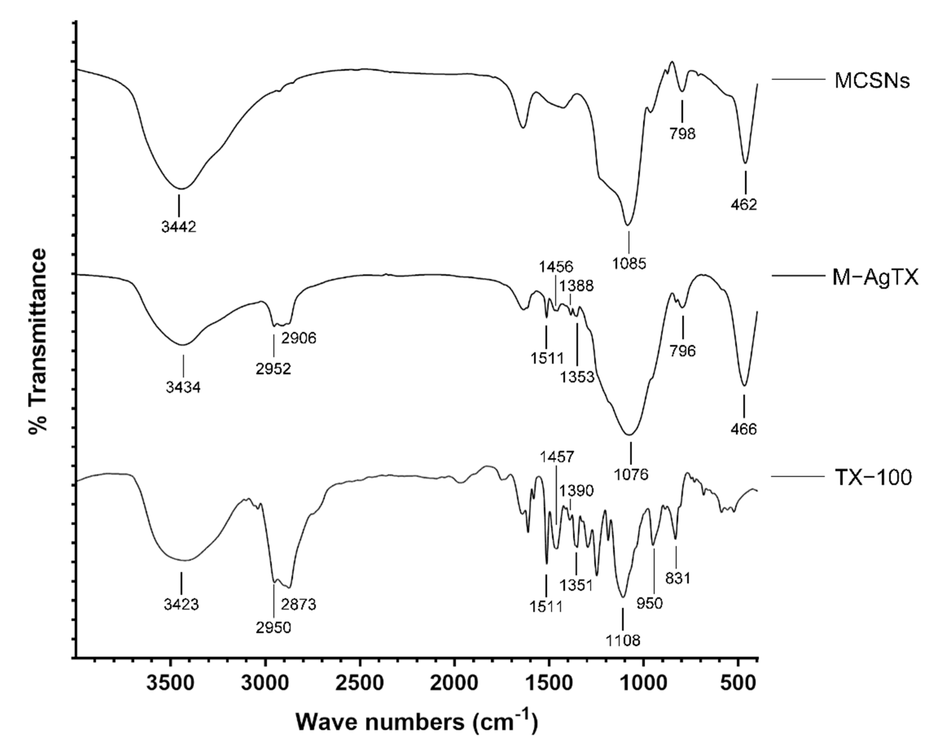 Pharmaceutics 13 01518 g003