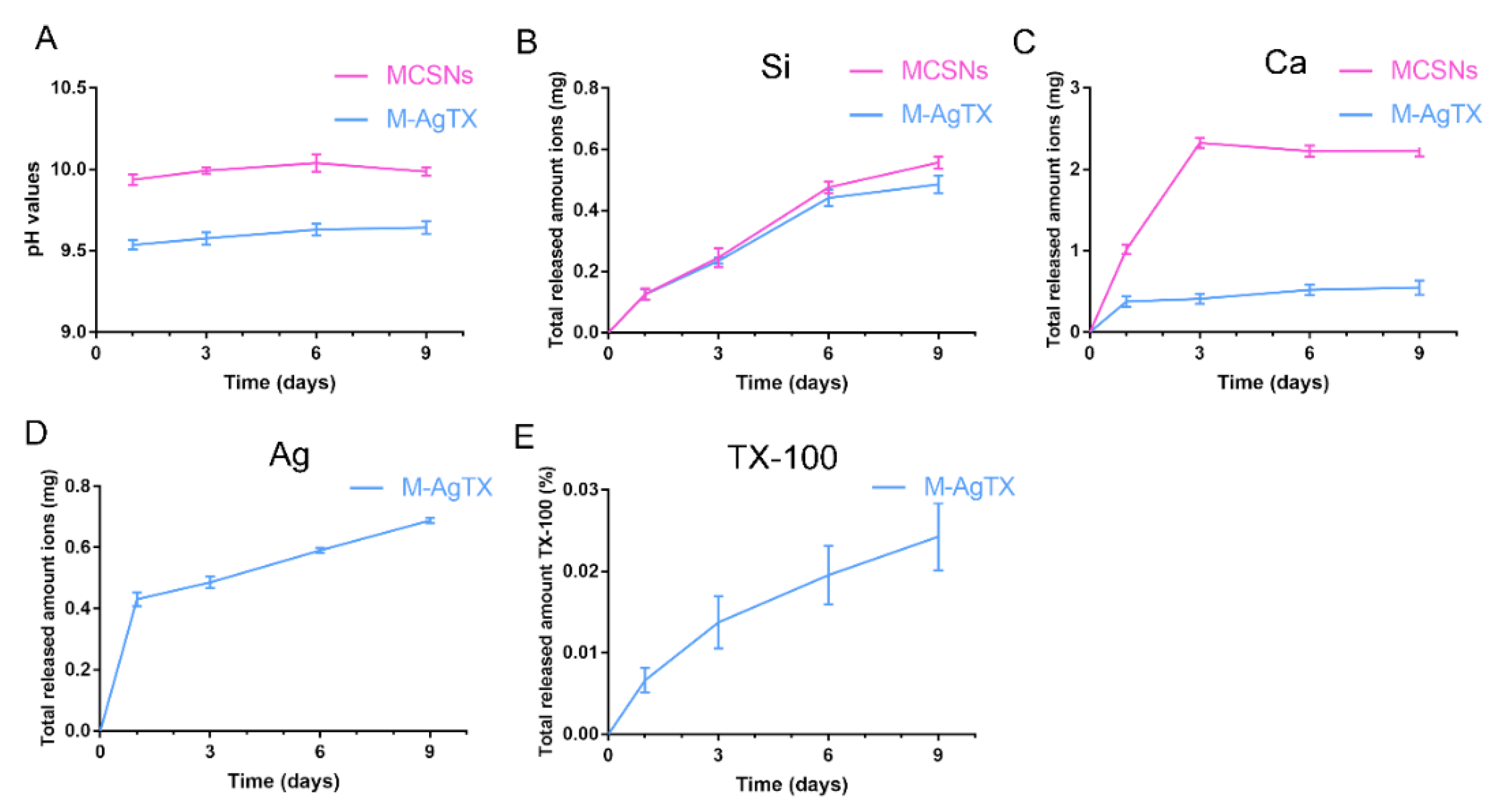 Pharmaceutics 13 01518 g004
