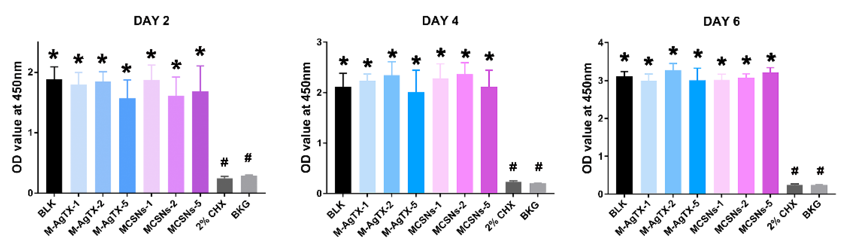 Pharmaceutics 13 01518 g005