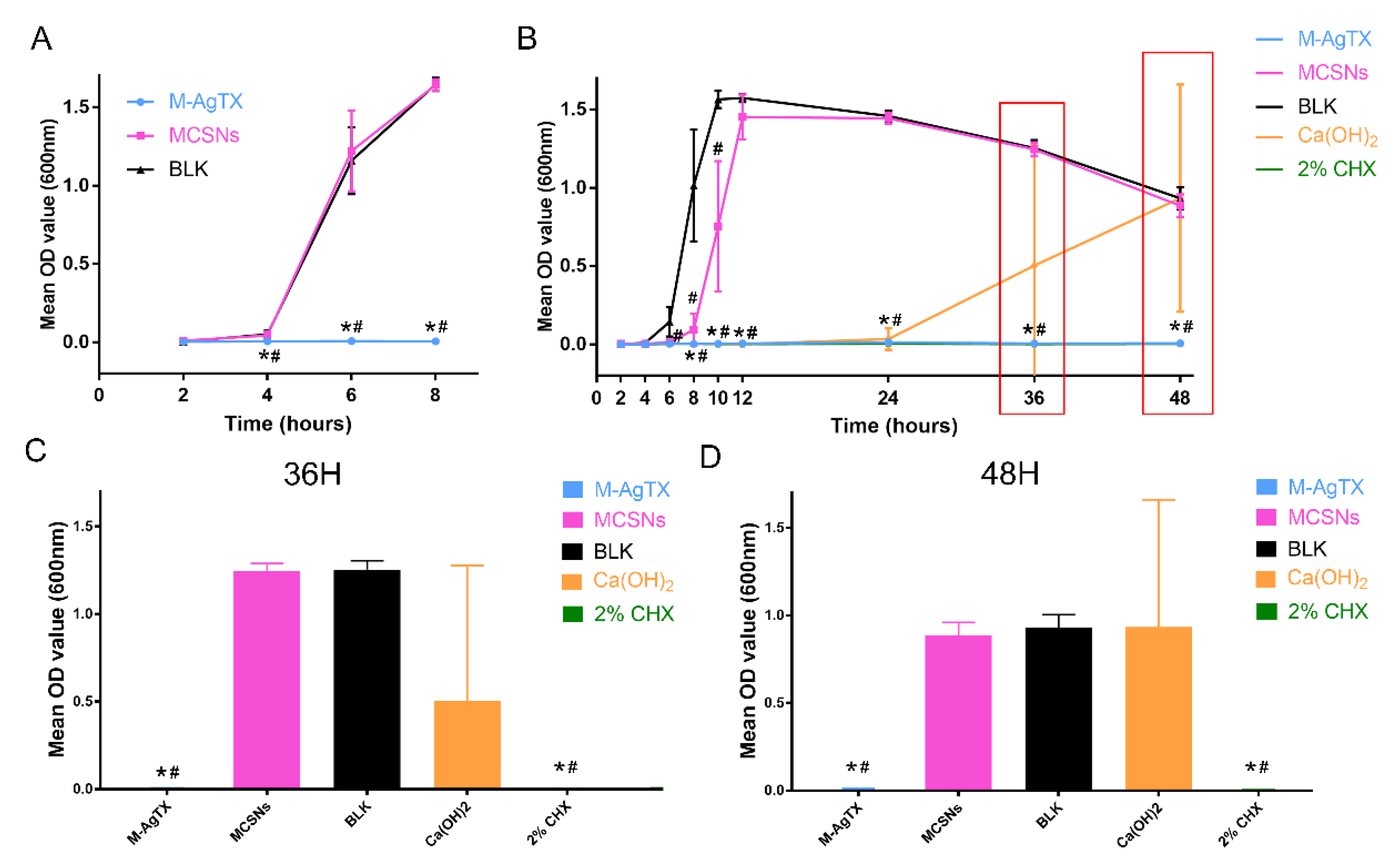 Pharmaceutics 13 01518 g009