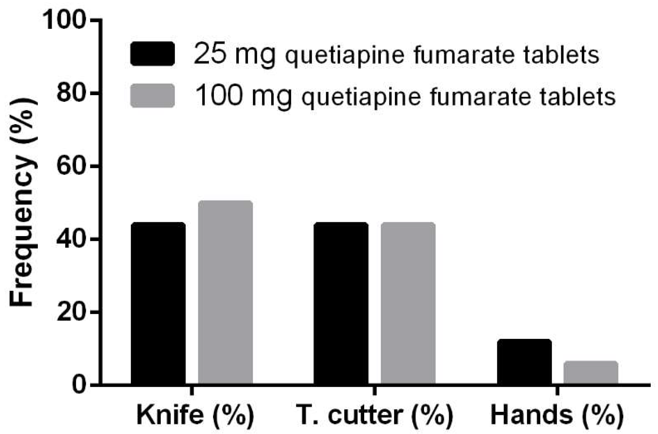 Pharmaceutics 13 01523 g001