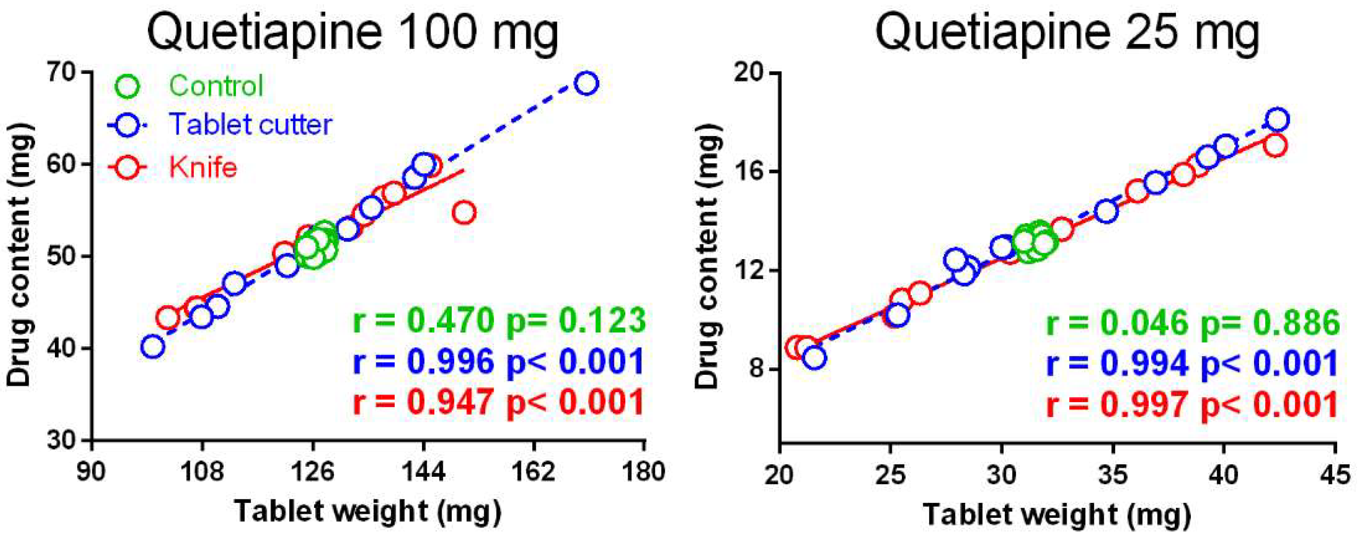 Pharmaceutics 13 01523 g004