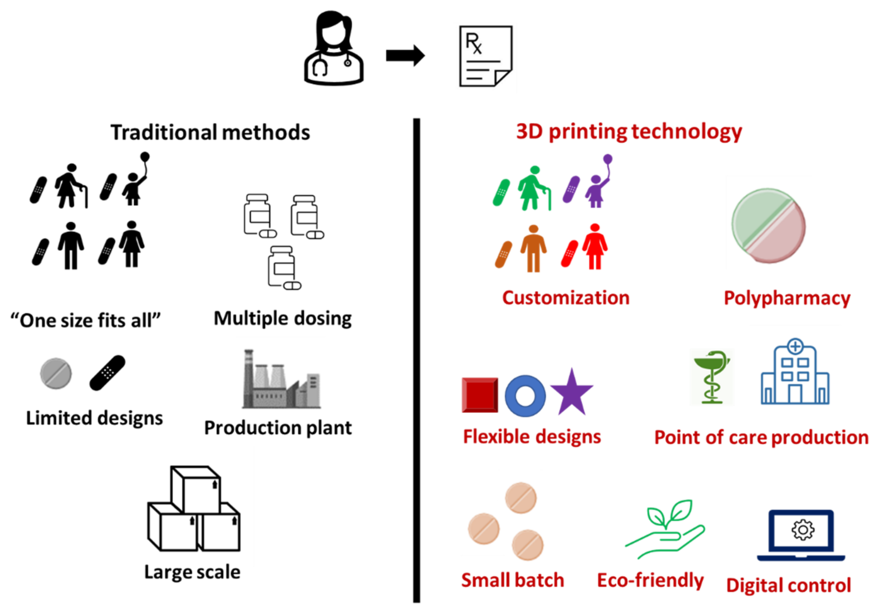 Pharmaceutics 13 01524 g002