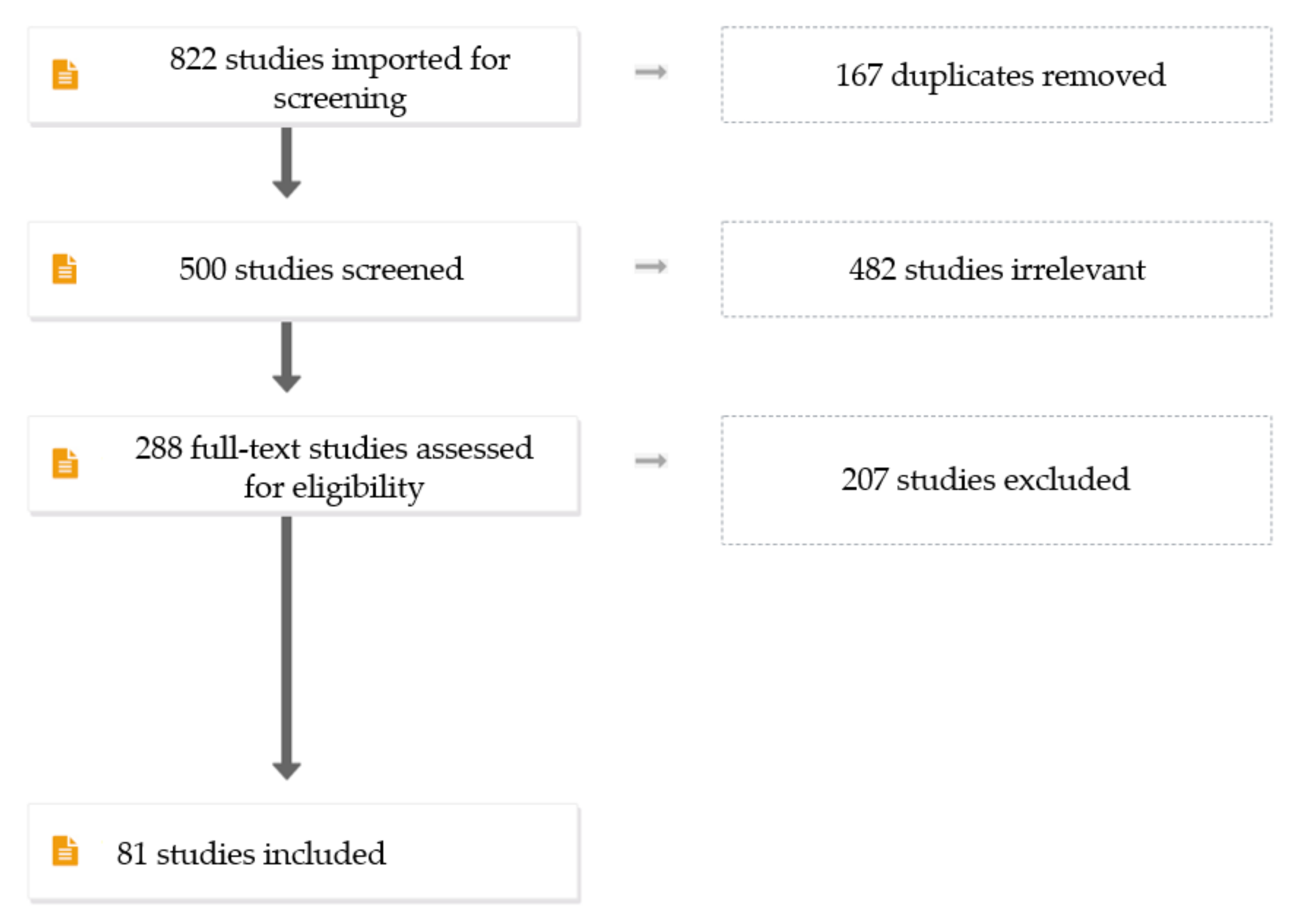 Pharmaceutics 13 01524 g004