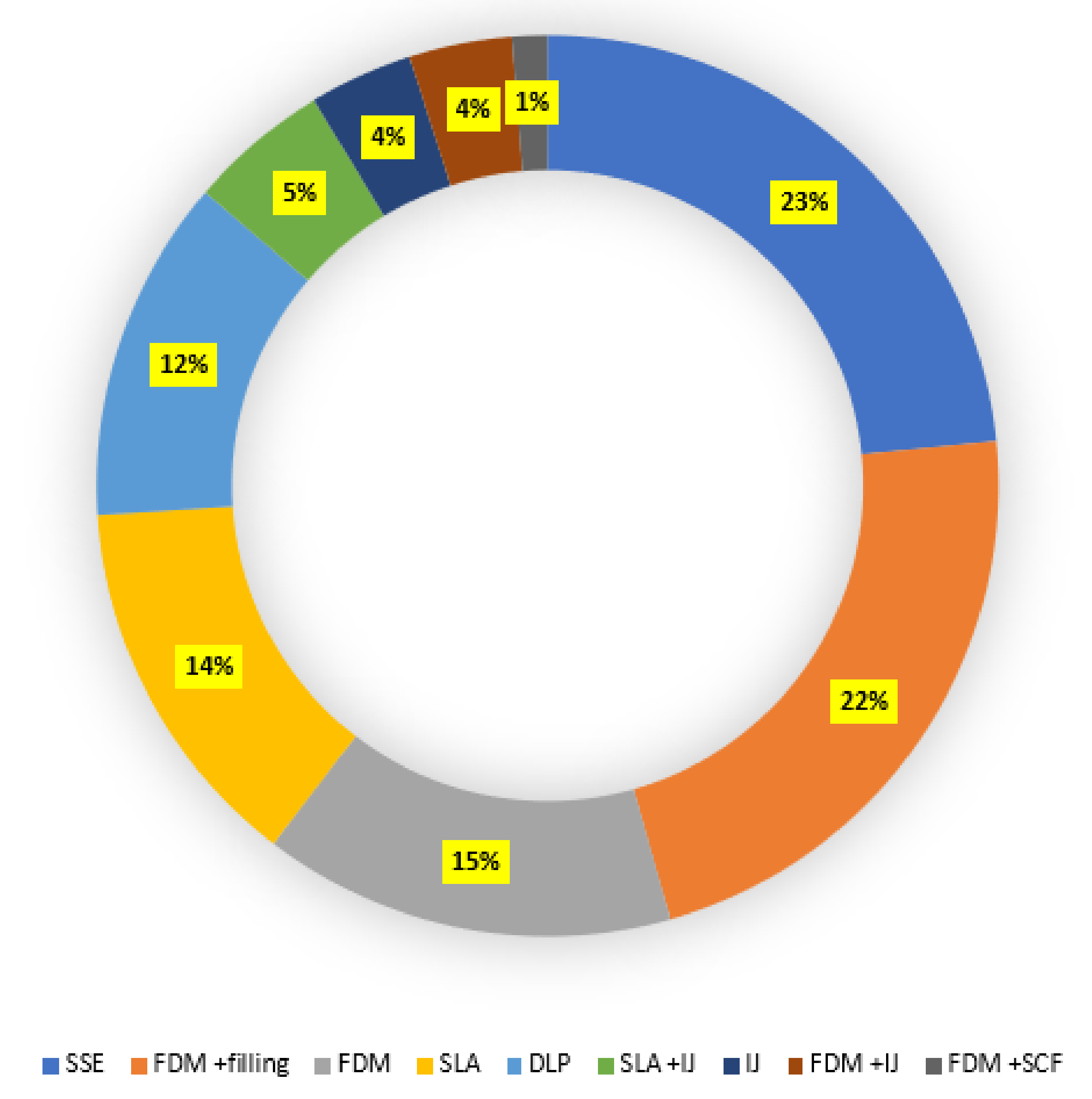 Pharmaceutics 13 01524 g005