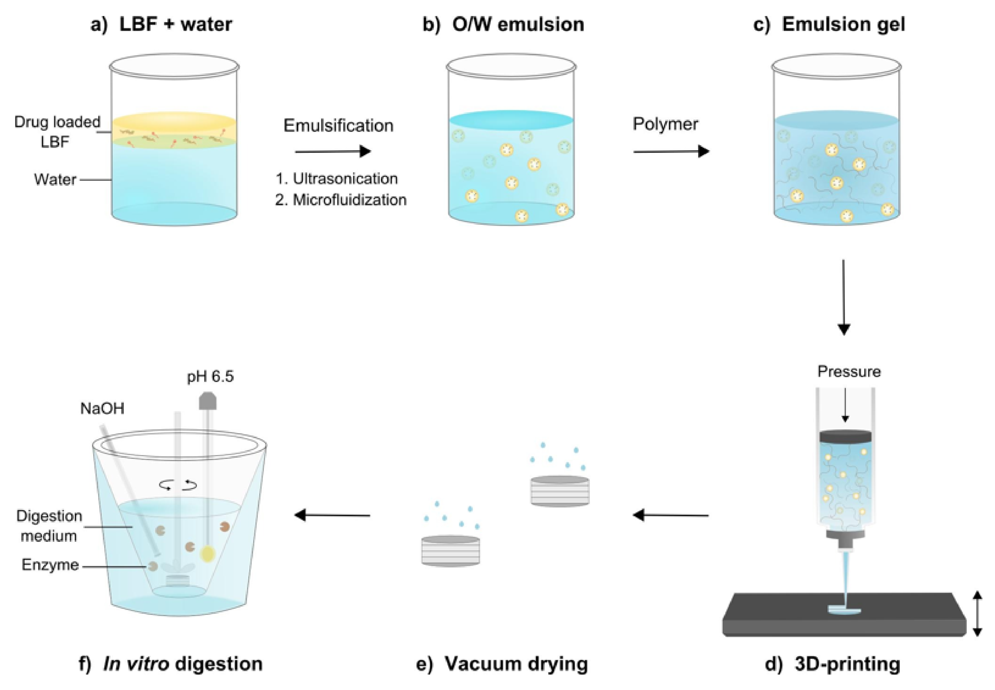 Pharmaceutics 13 01524 g006