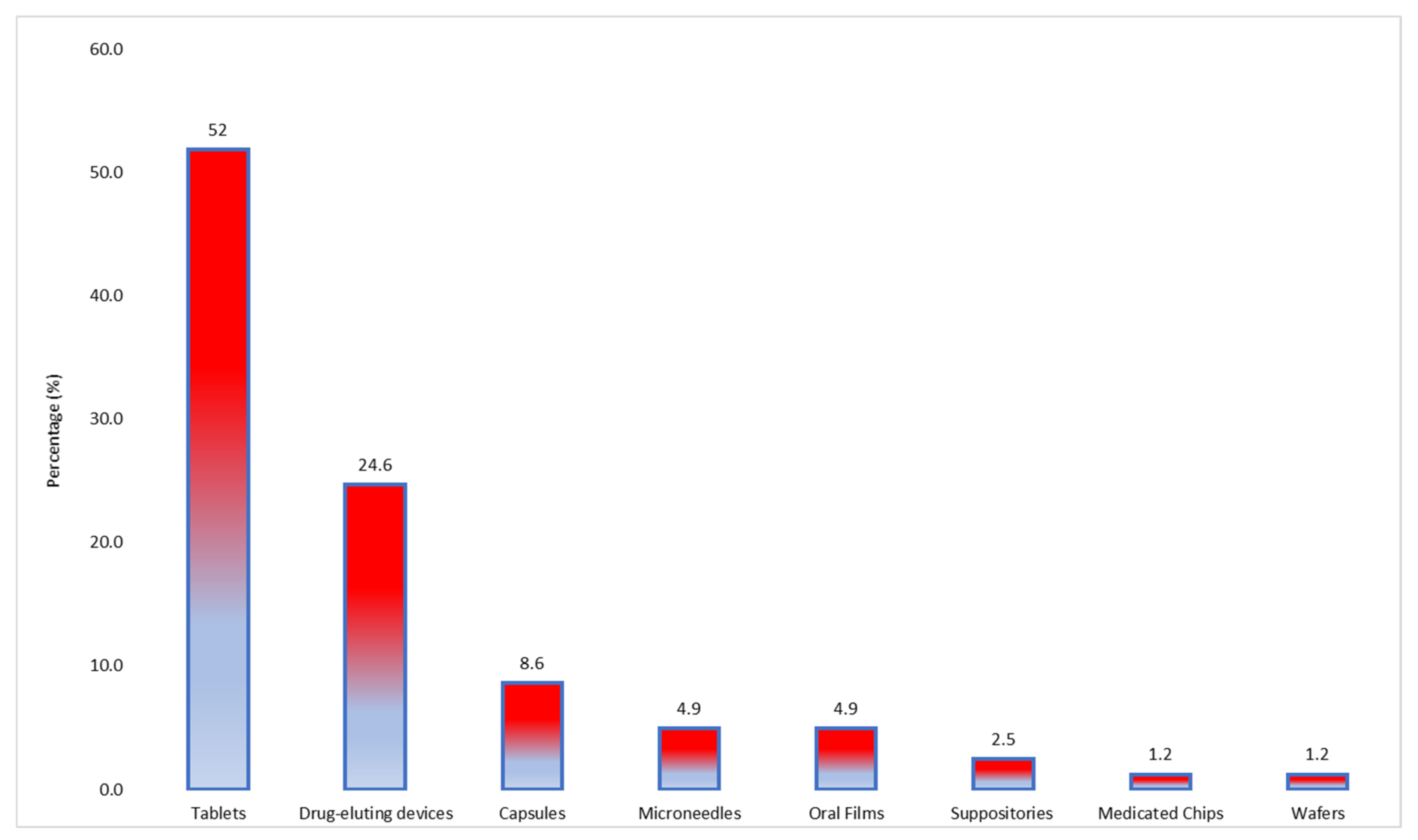 Pharmaceutics 13 01524 g013