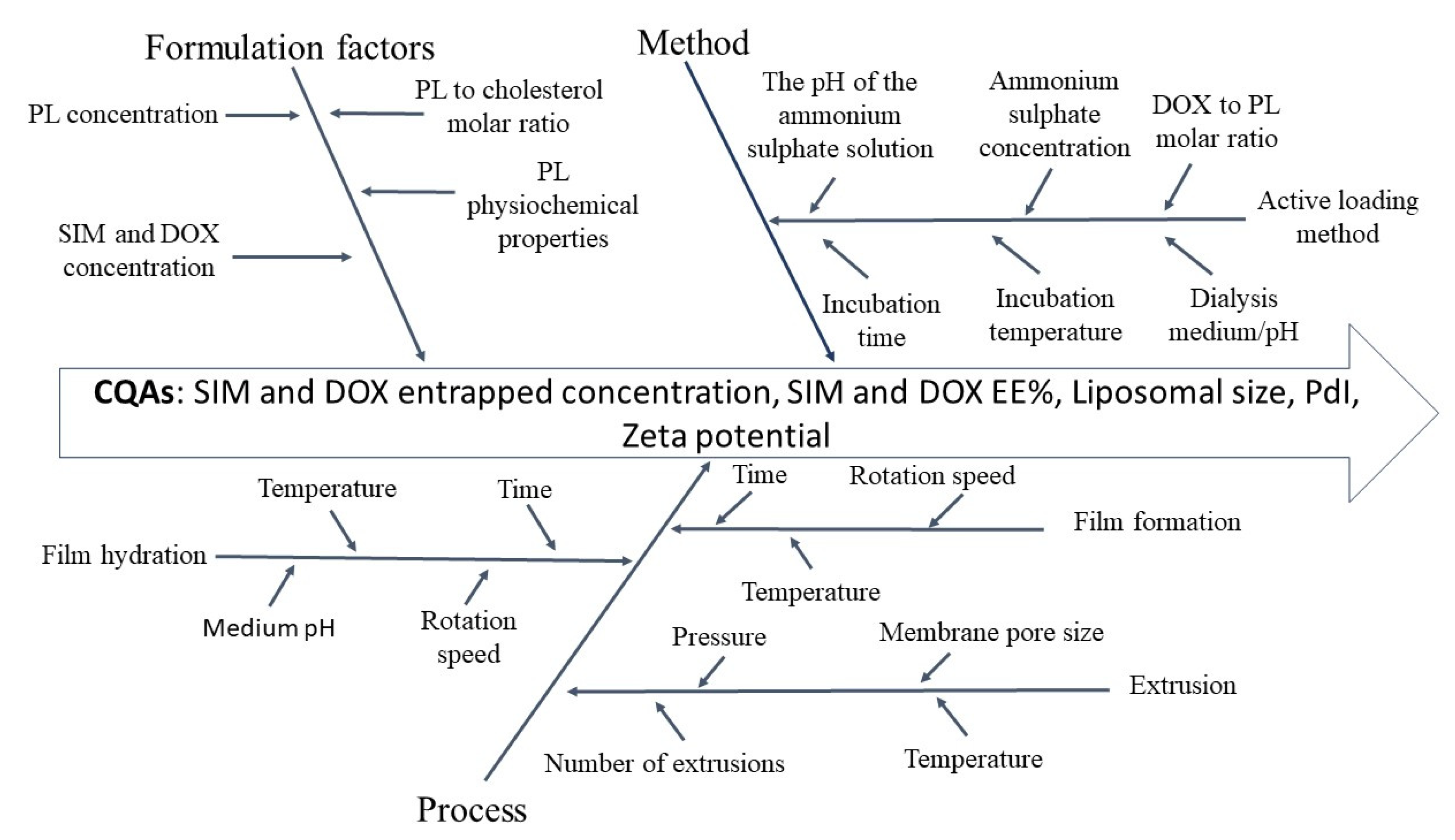 Pharmaceutics 13 01526 g001