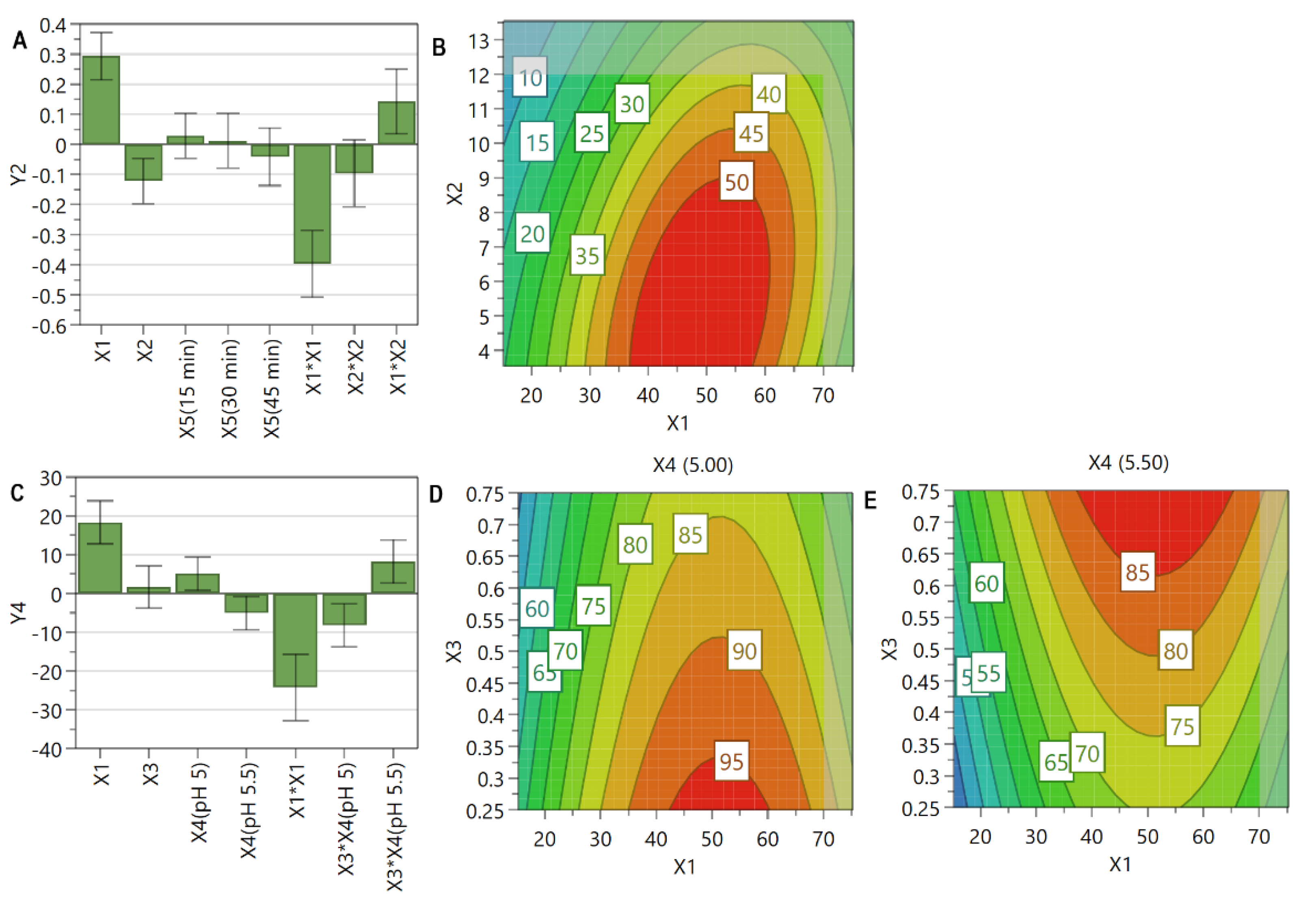 Pharmaceutics 13 01526 g003