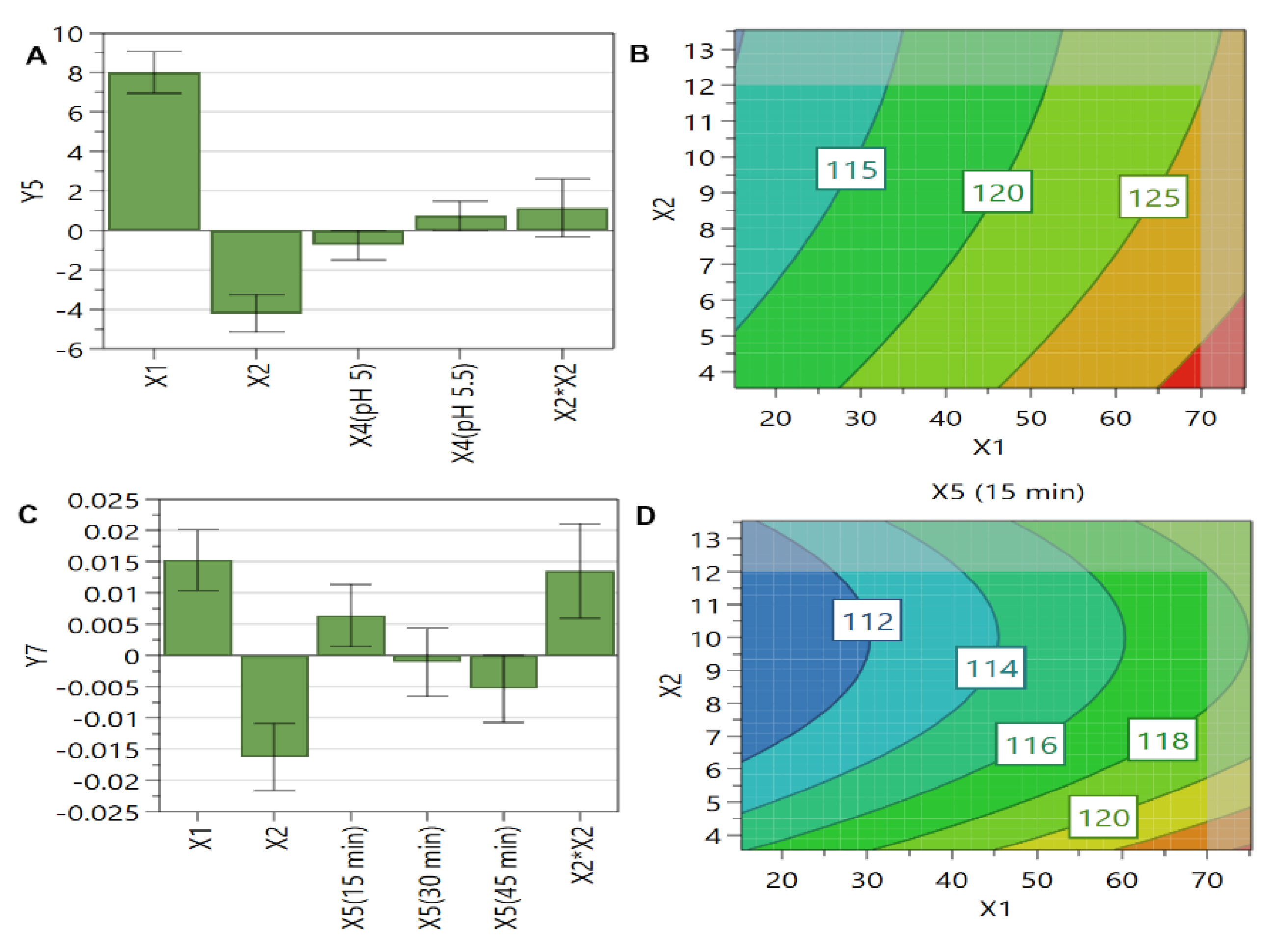 Pharmaceutics 13 01526 g004