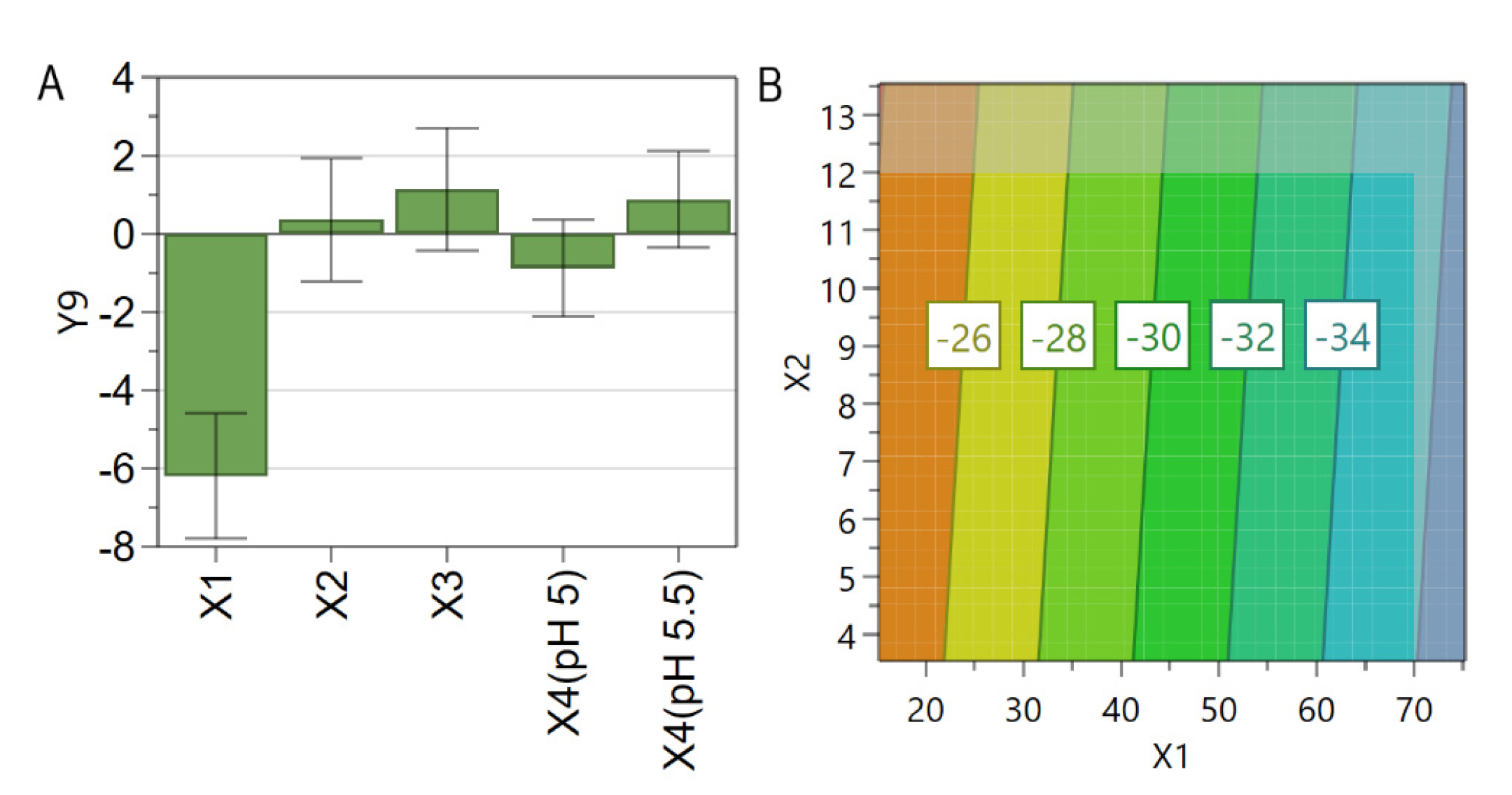 Pharmaceutics 13 01526 g006