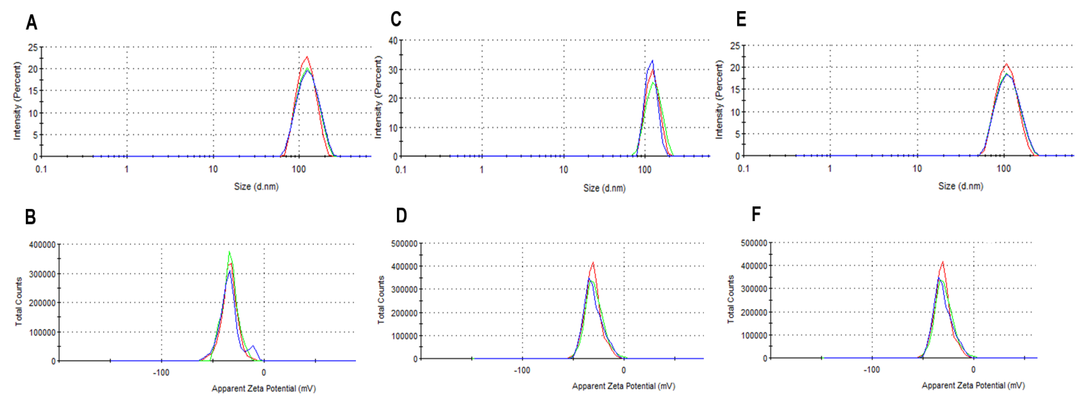 Pharmaceutics 13 01526 g011