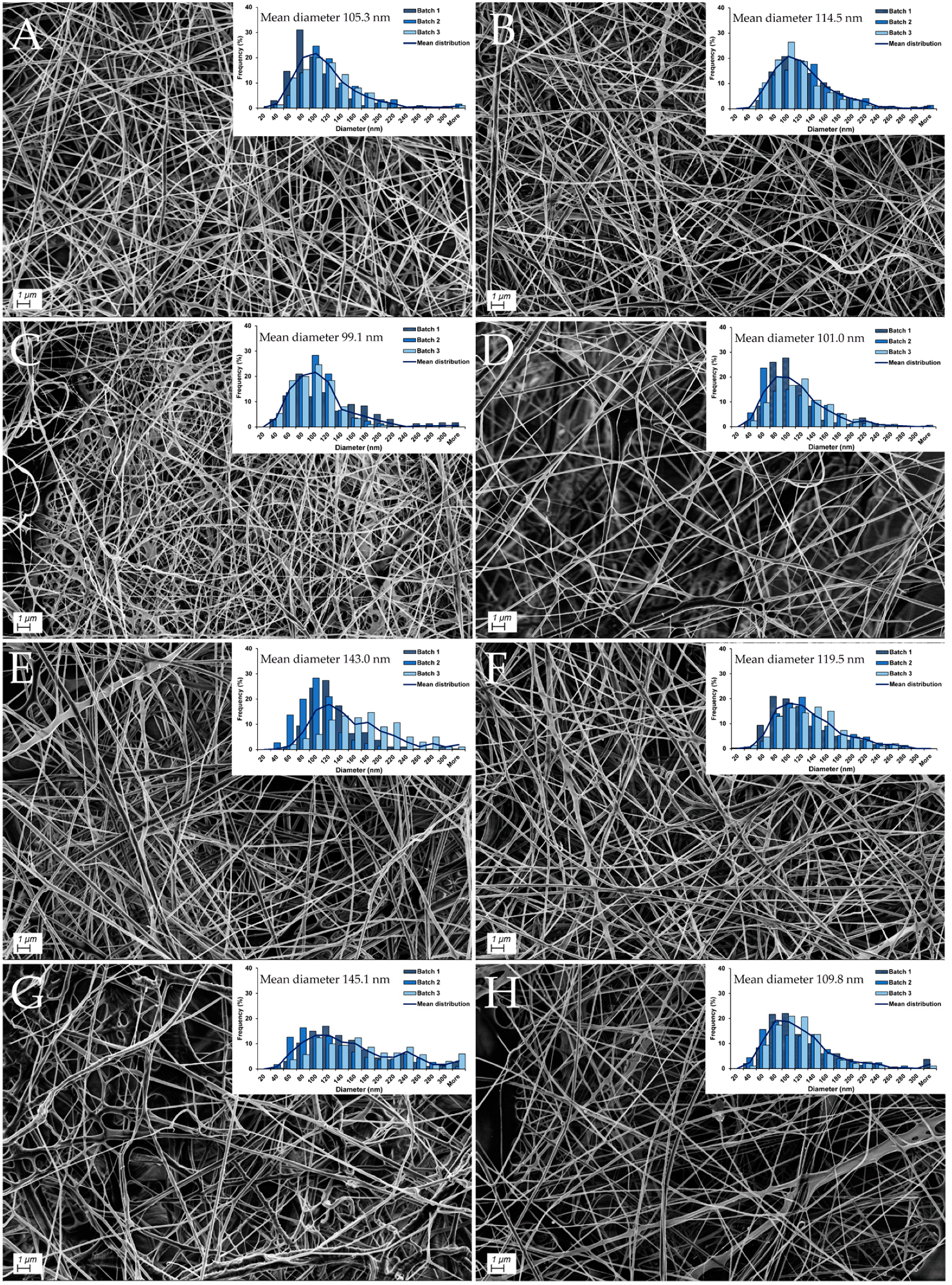 Pharmaceutics 13 01527 g001 550