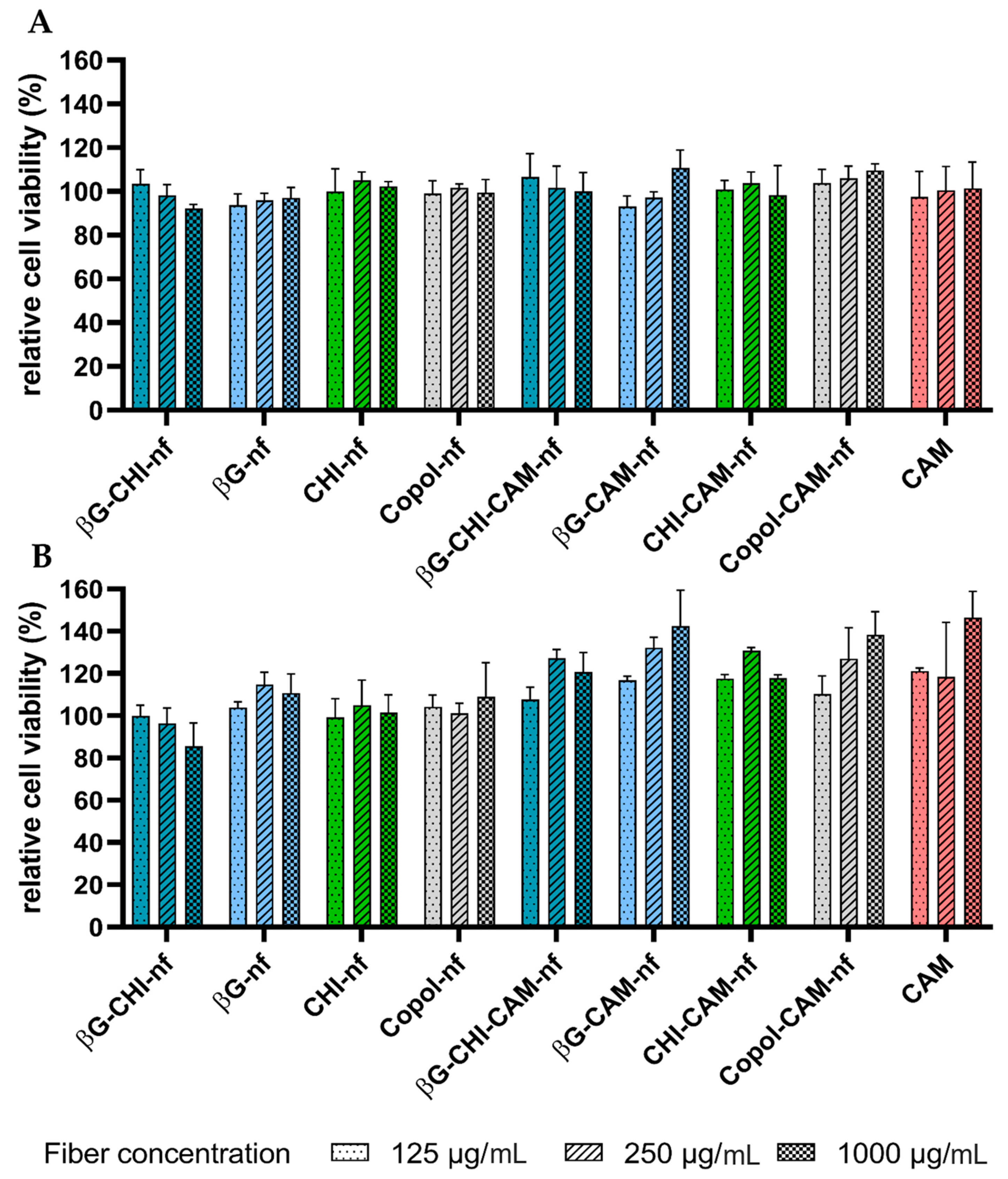 Pharmaceutics 13 01527 g003 550