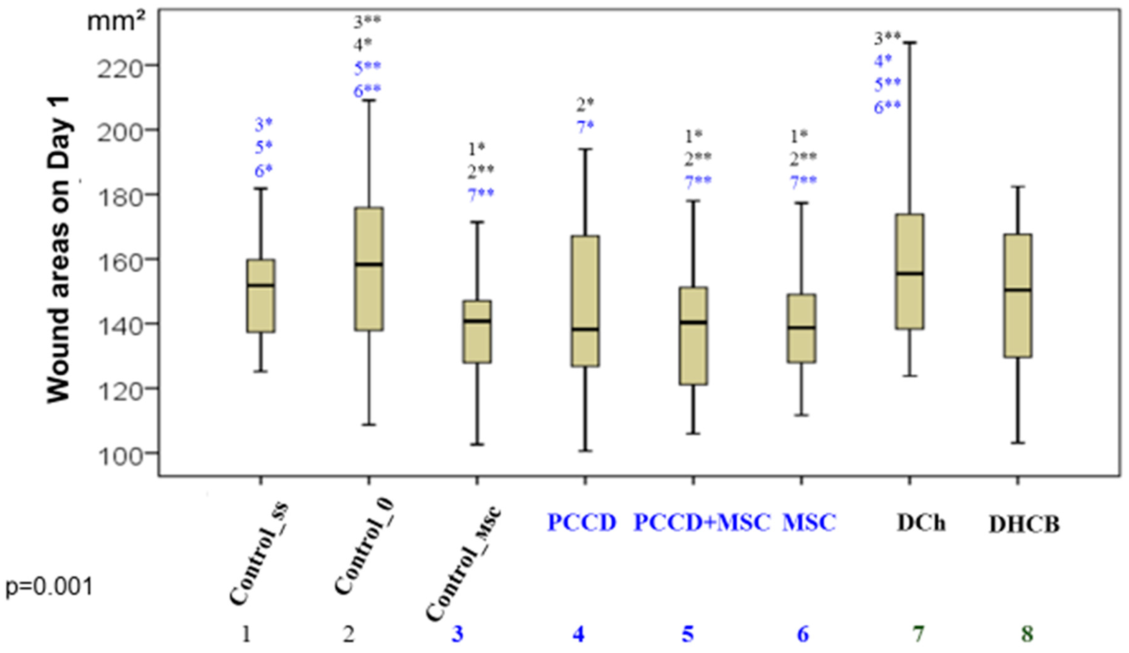 Pharmaceutics 13 01534 g002 550
