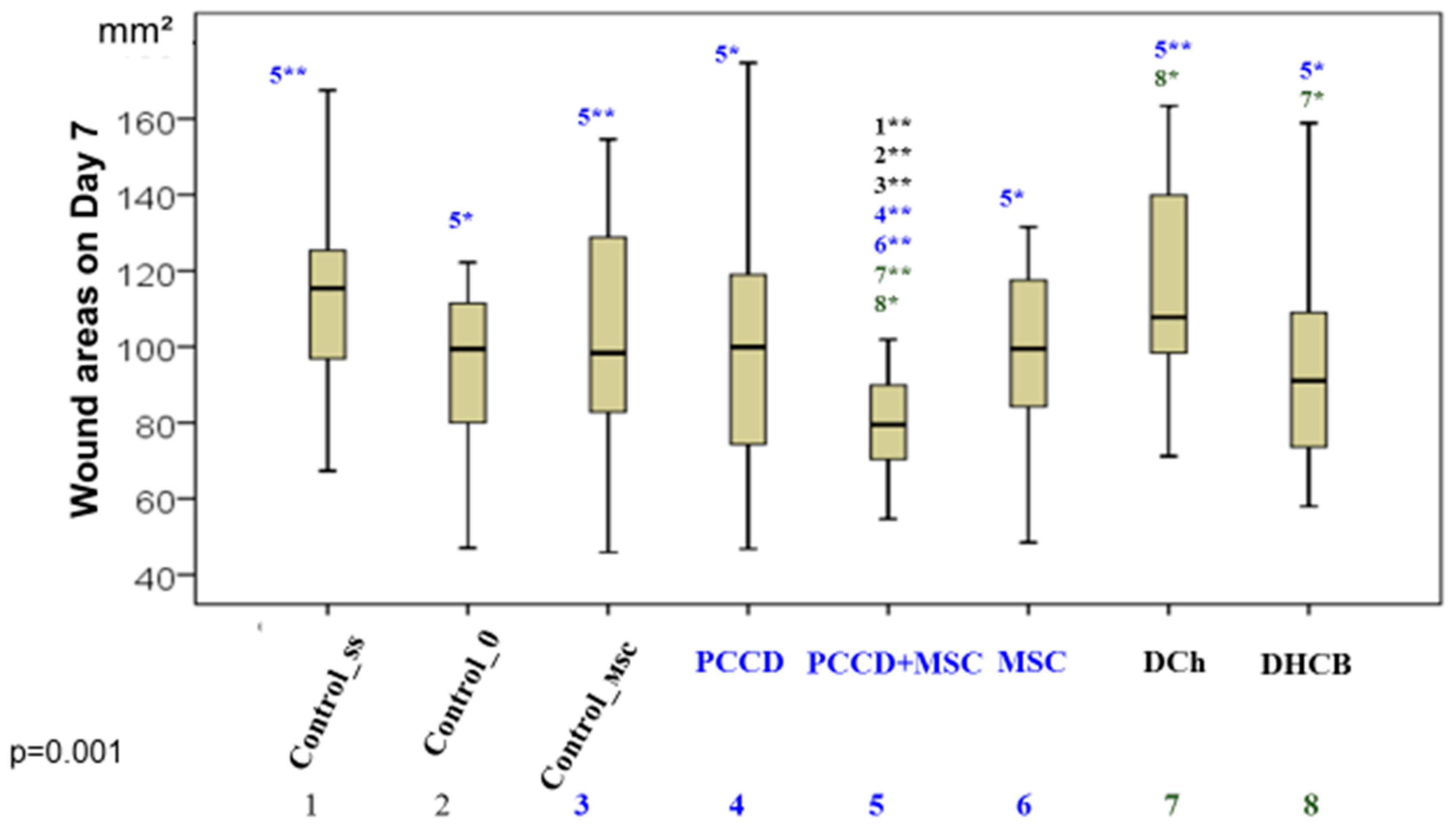 Pharmaceutics 13 01534 g004 550