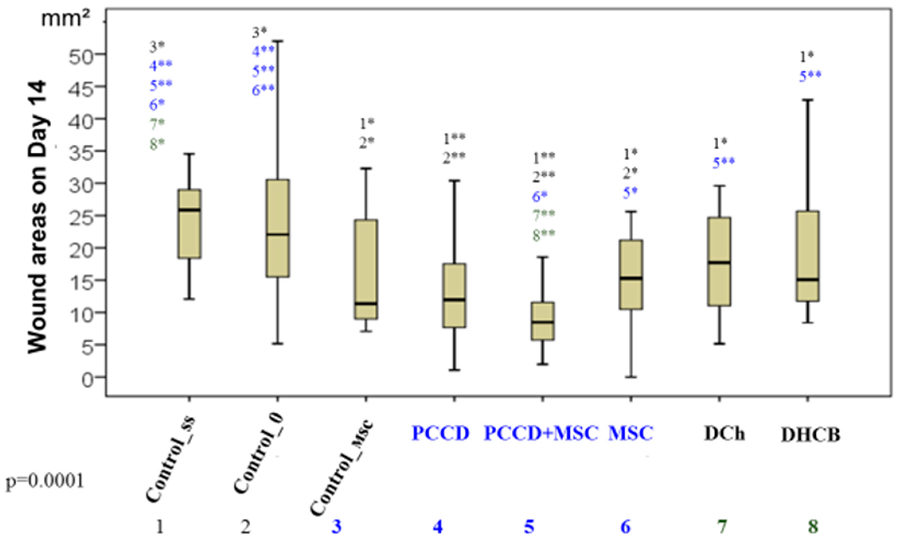 Pharmaceutics 13 01534 g005 550