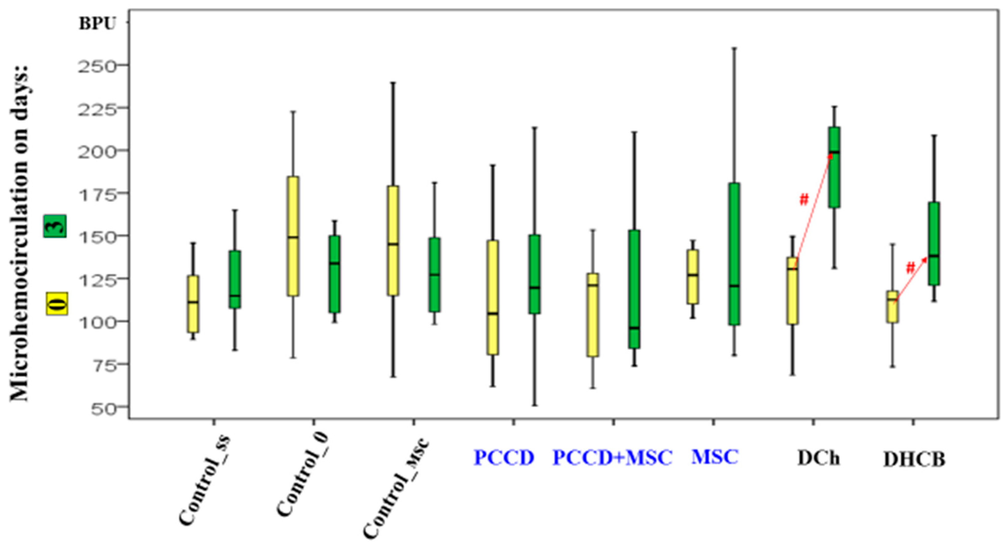 Pharmaceutics 13 01534 g007 550