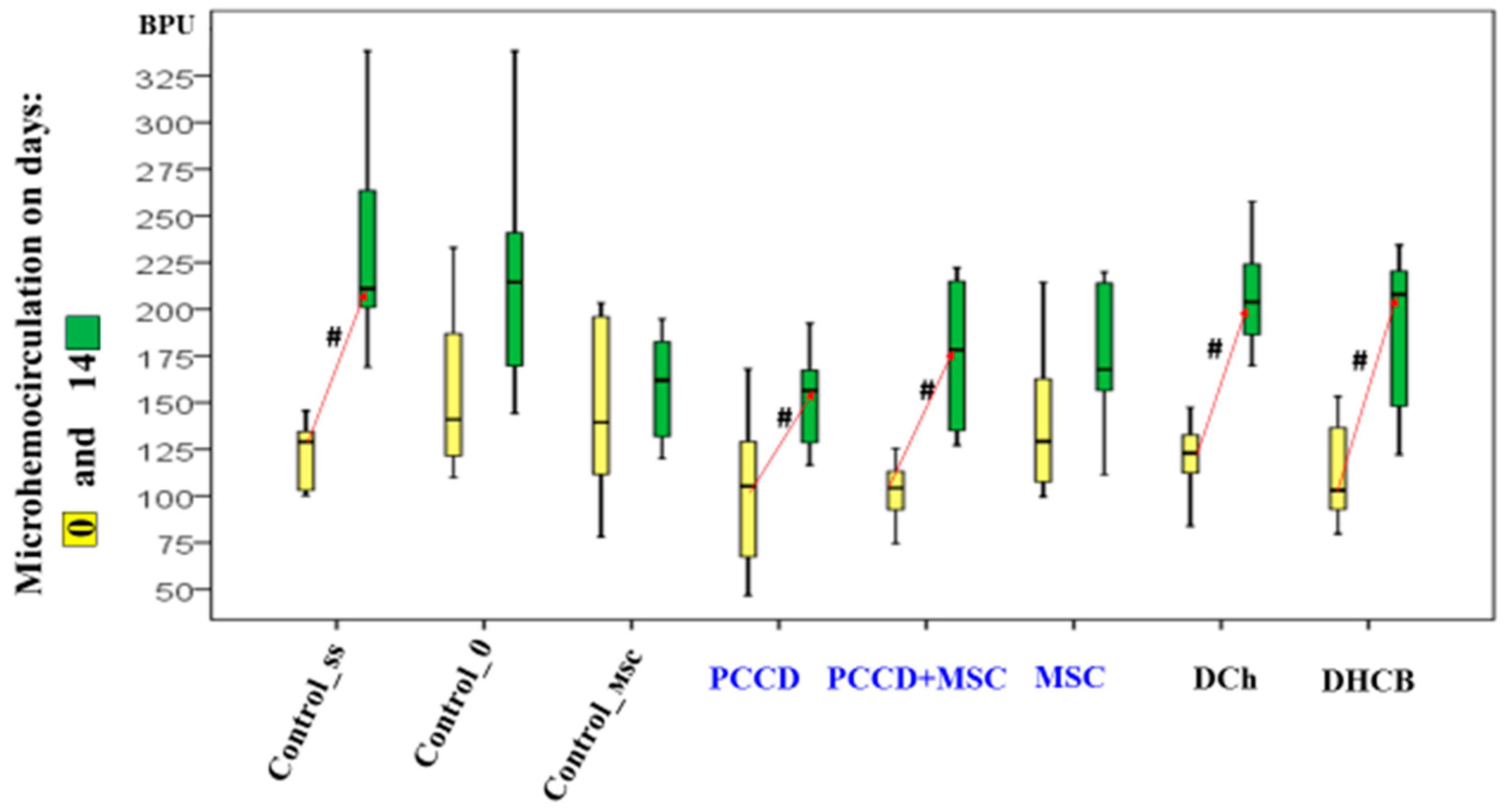 Pharmaceutics 13 01534 g009 550