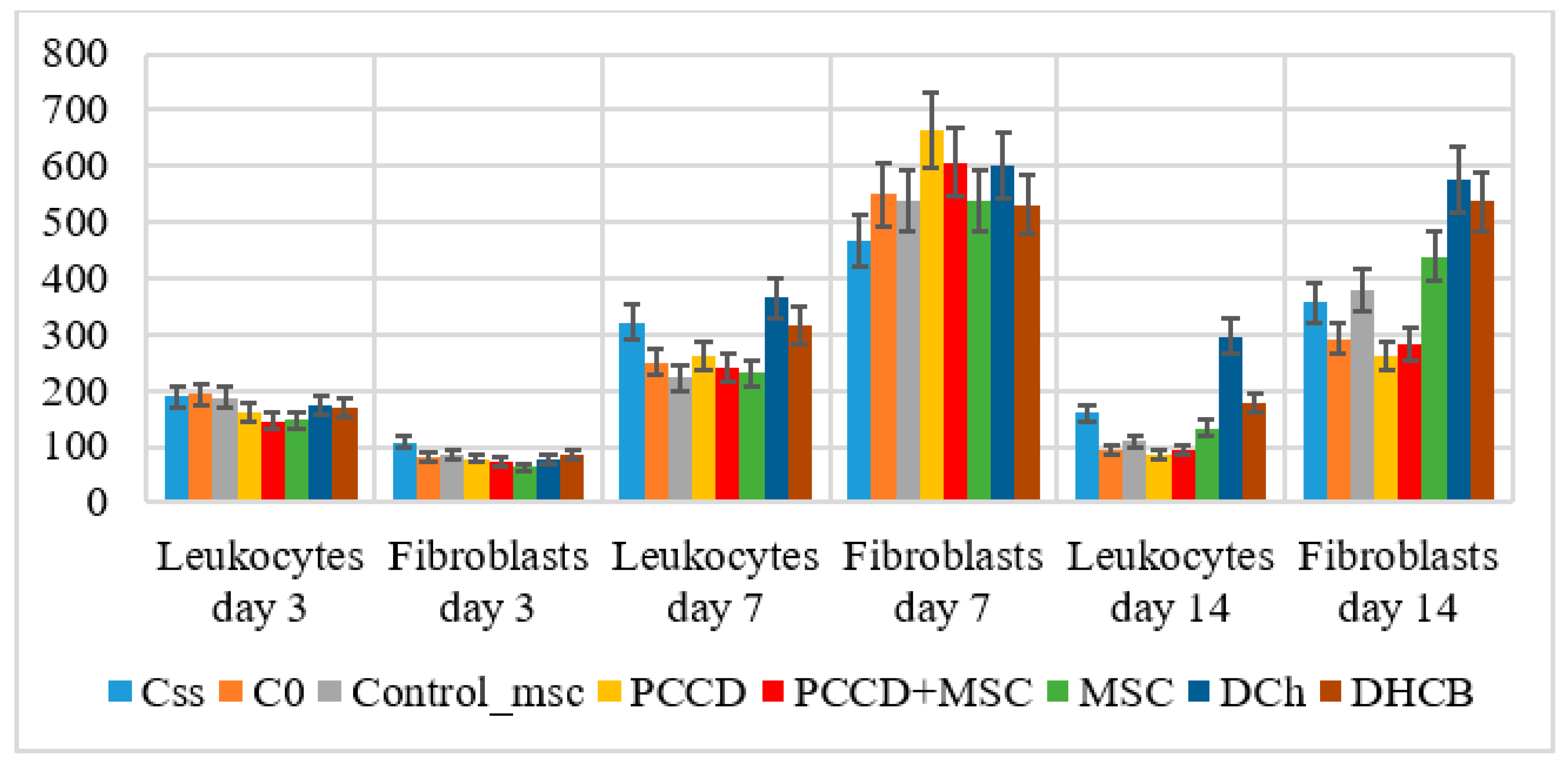 Pharmaceutics 13 01534 g010 550