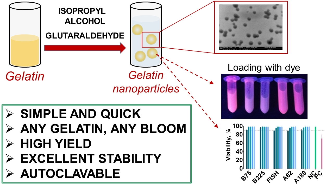 Pharmaceutics Free FullText Modified Desolvation Method Enables