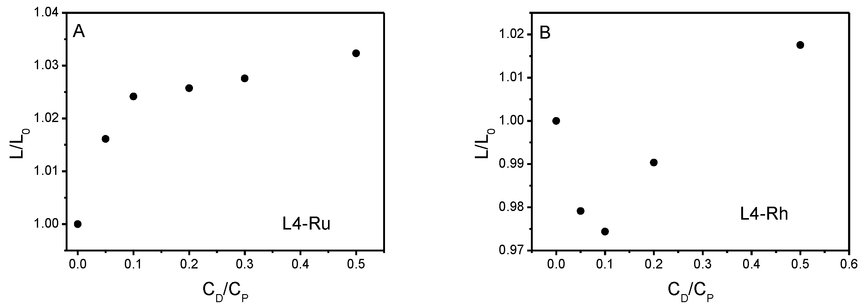 Pharmaceutics 13 01540 g007a