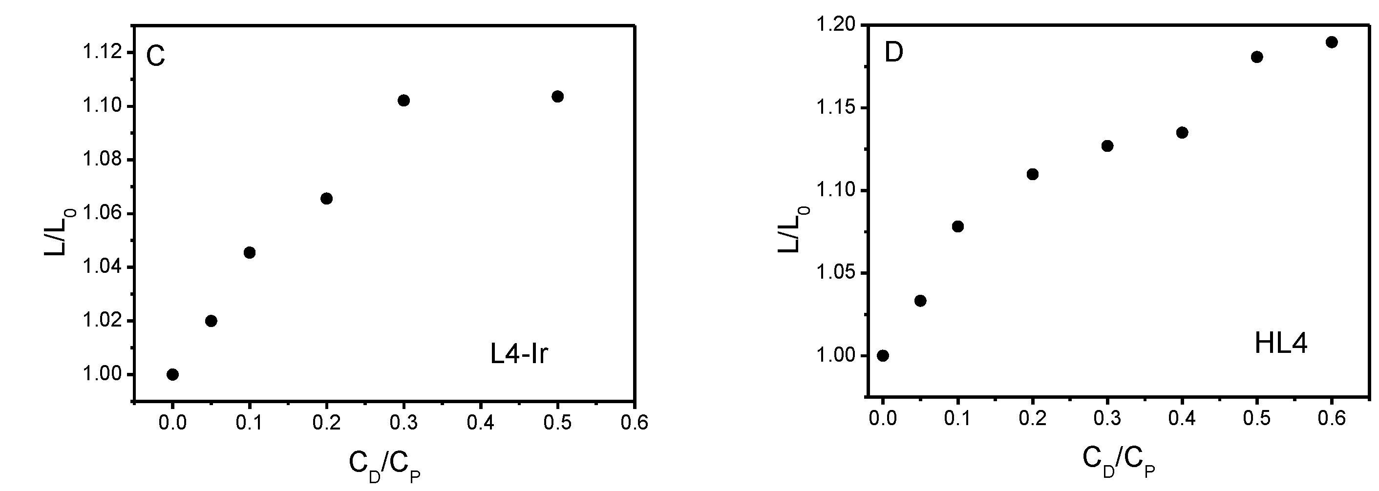 Pharmaceutics 13 01540 g007b